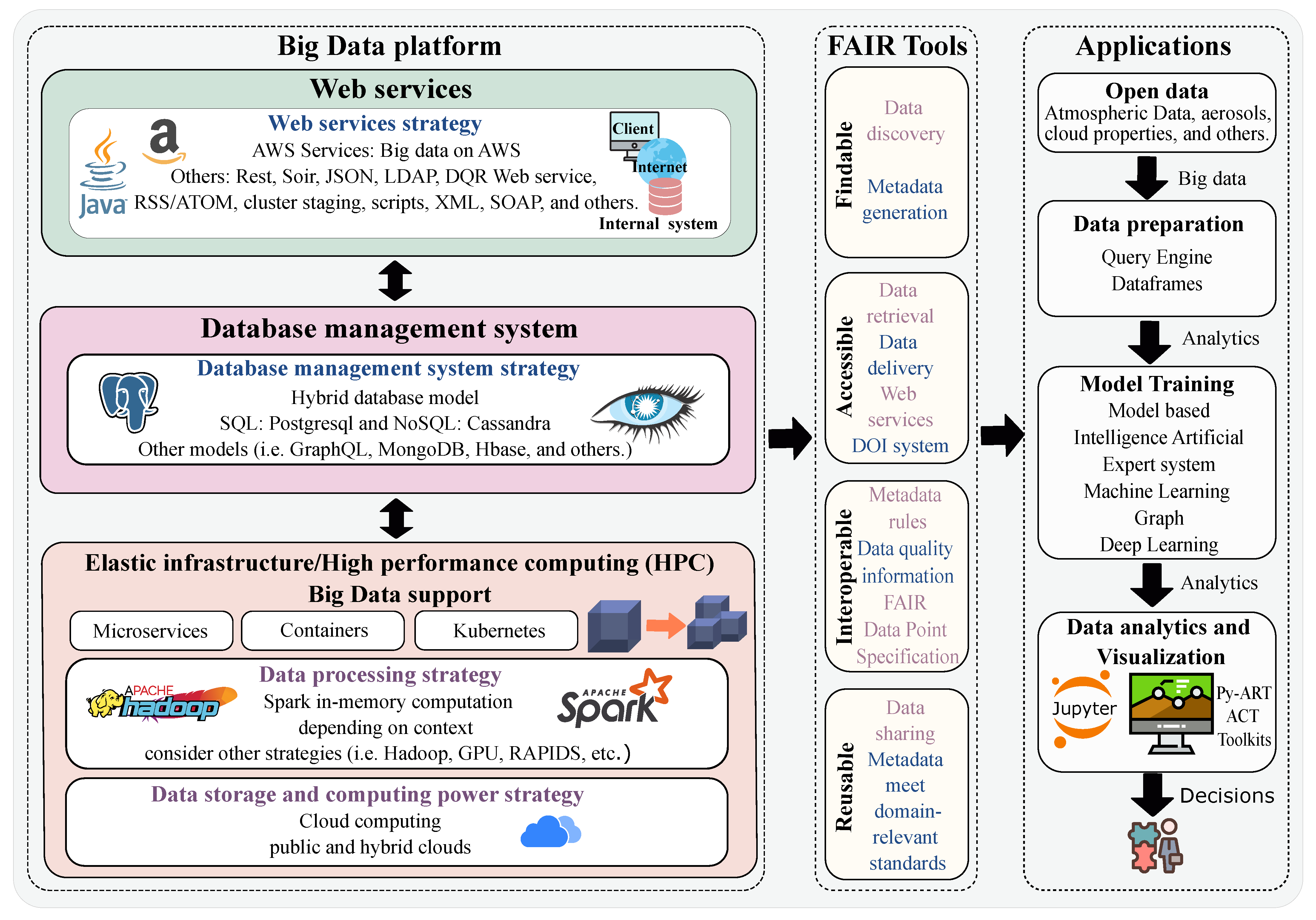 Ijerph 20 05374 g004