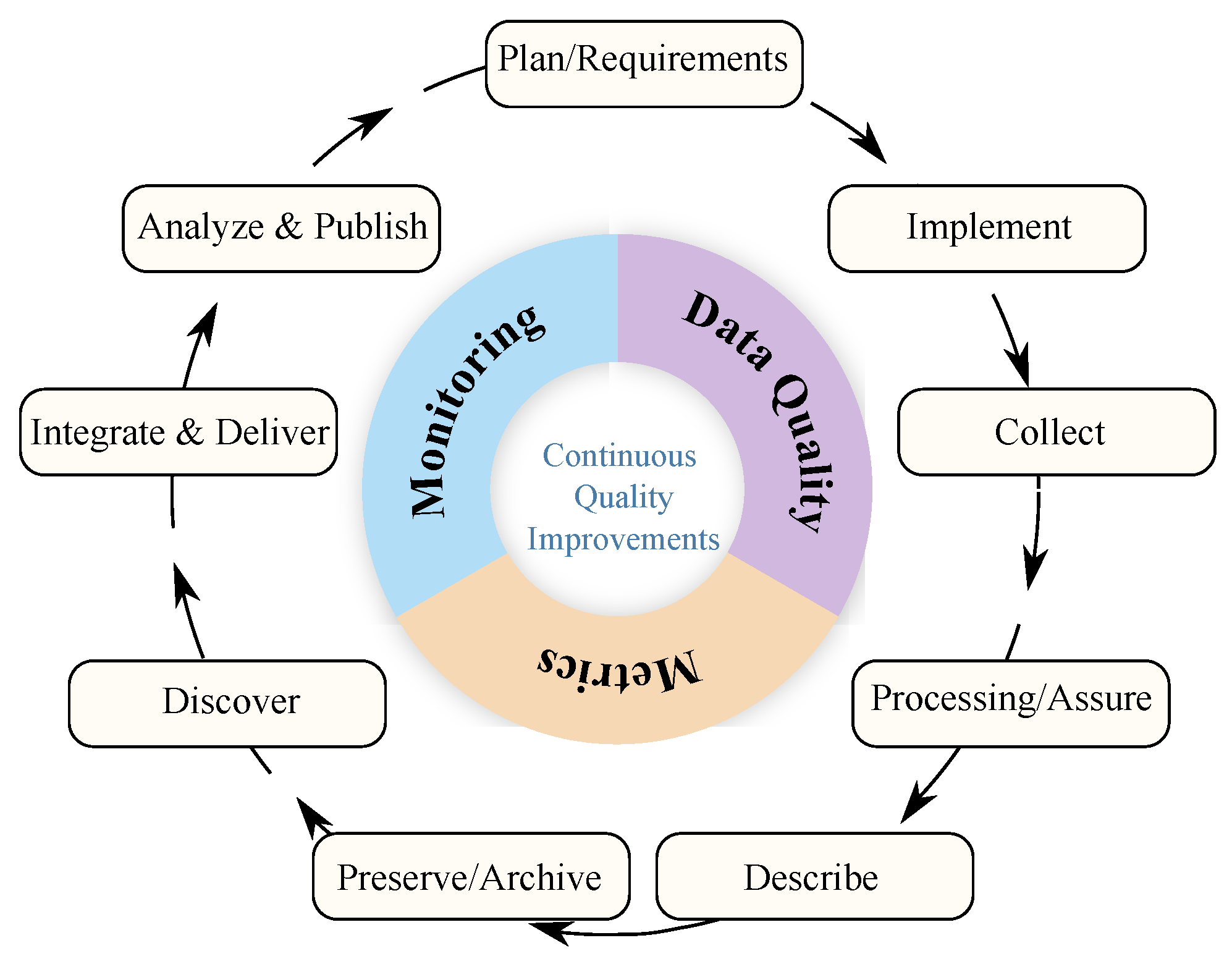 Ijerph 20 05374 g005