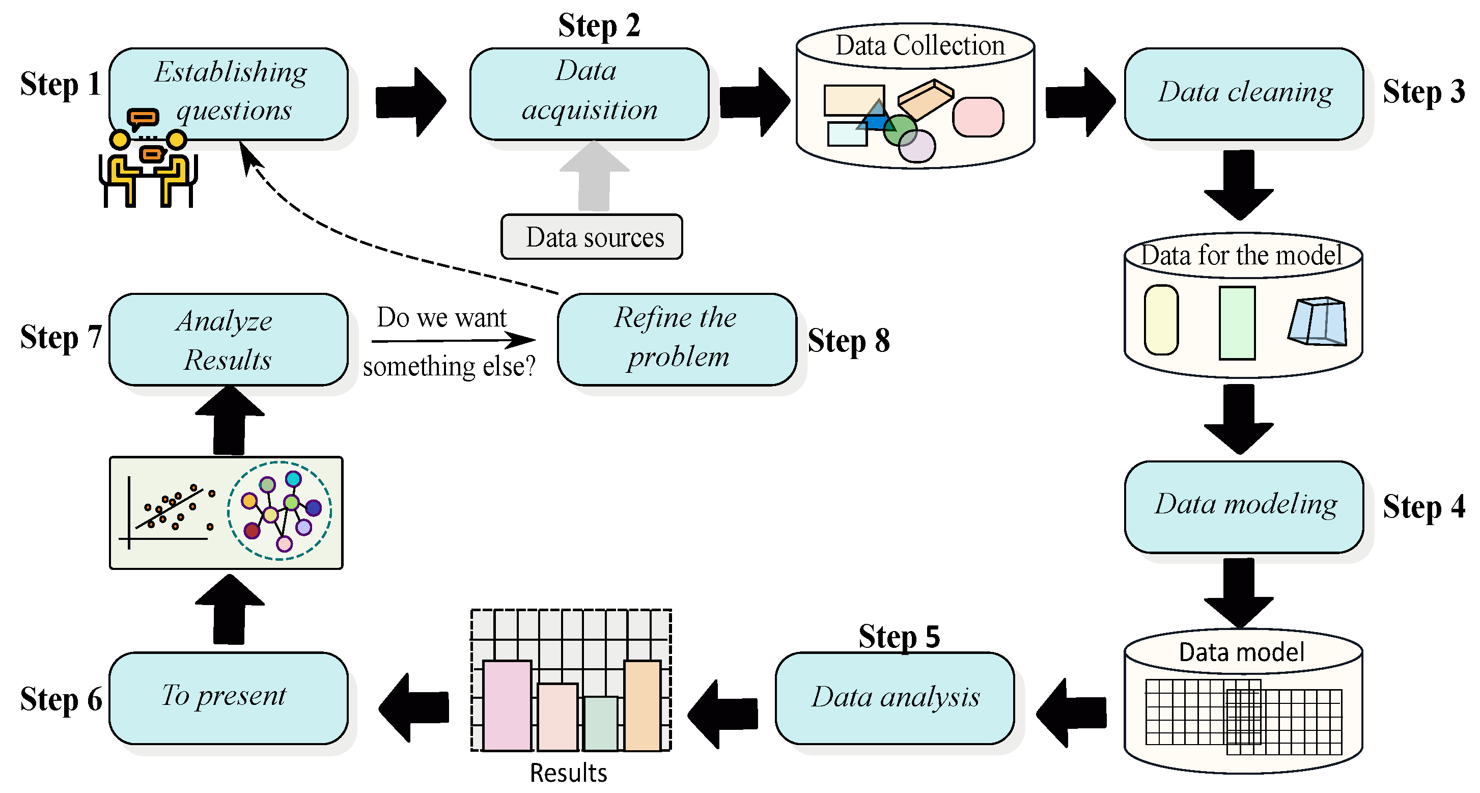 Ijerph 20 05374 g006