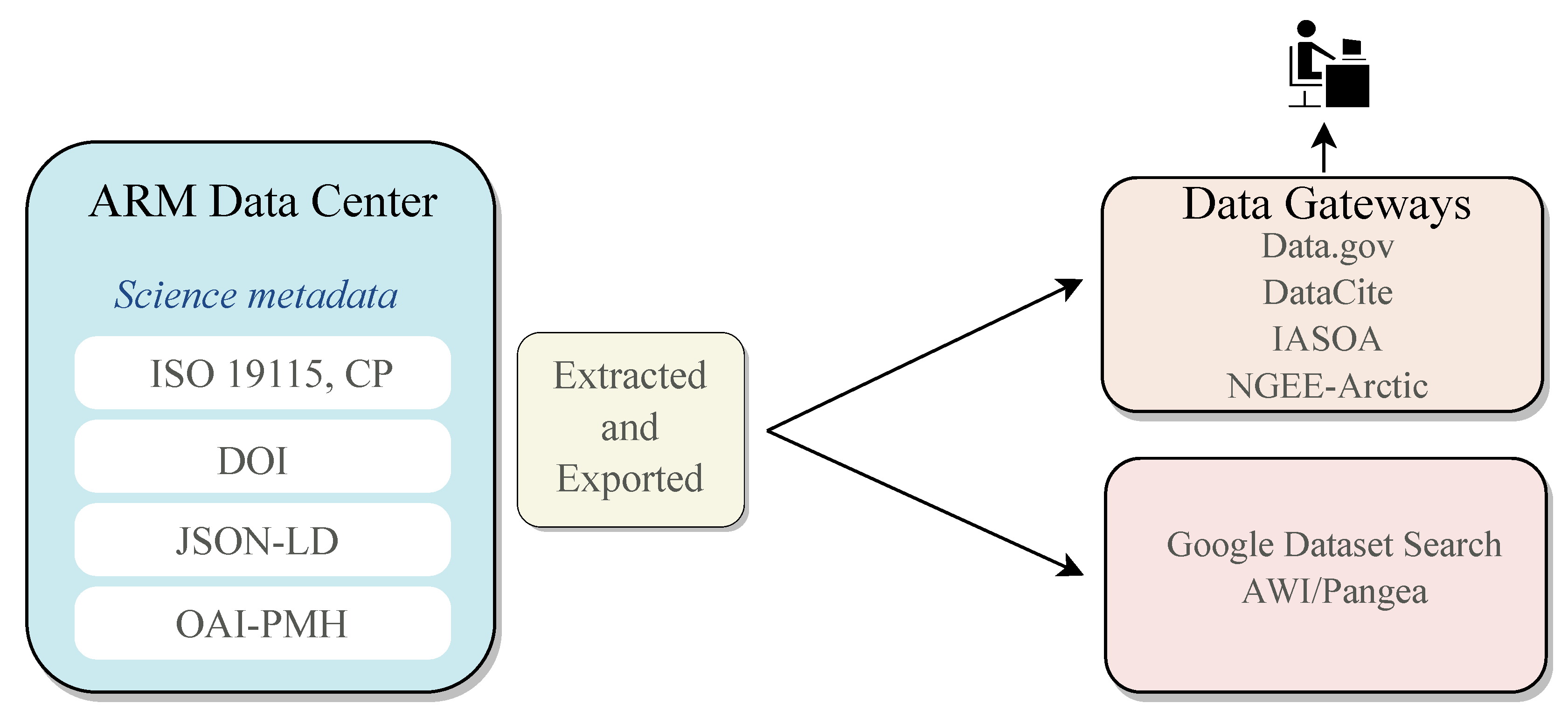 Ijerph 20 05374 g007