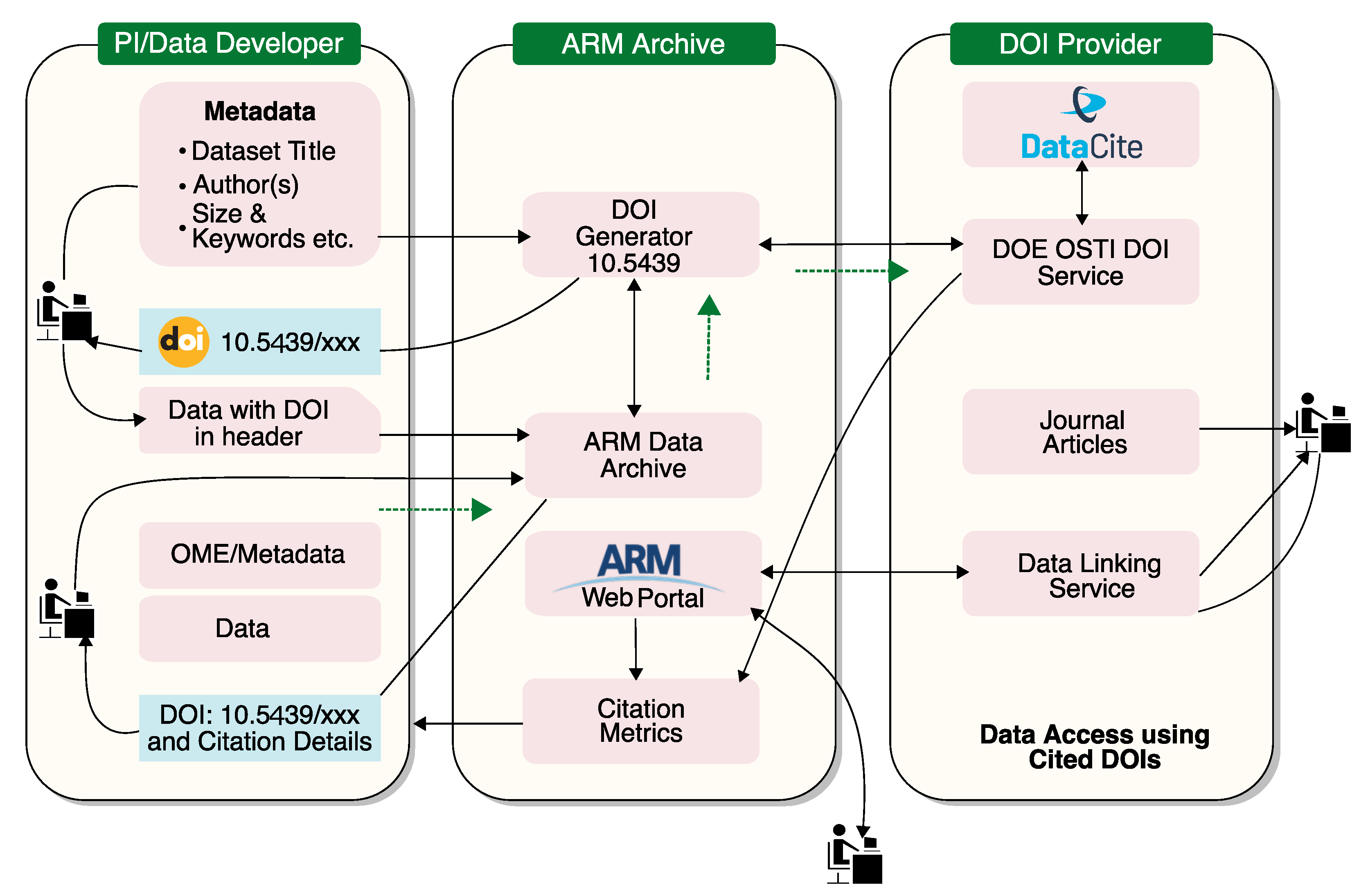 Ijerph 20 05374 g008