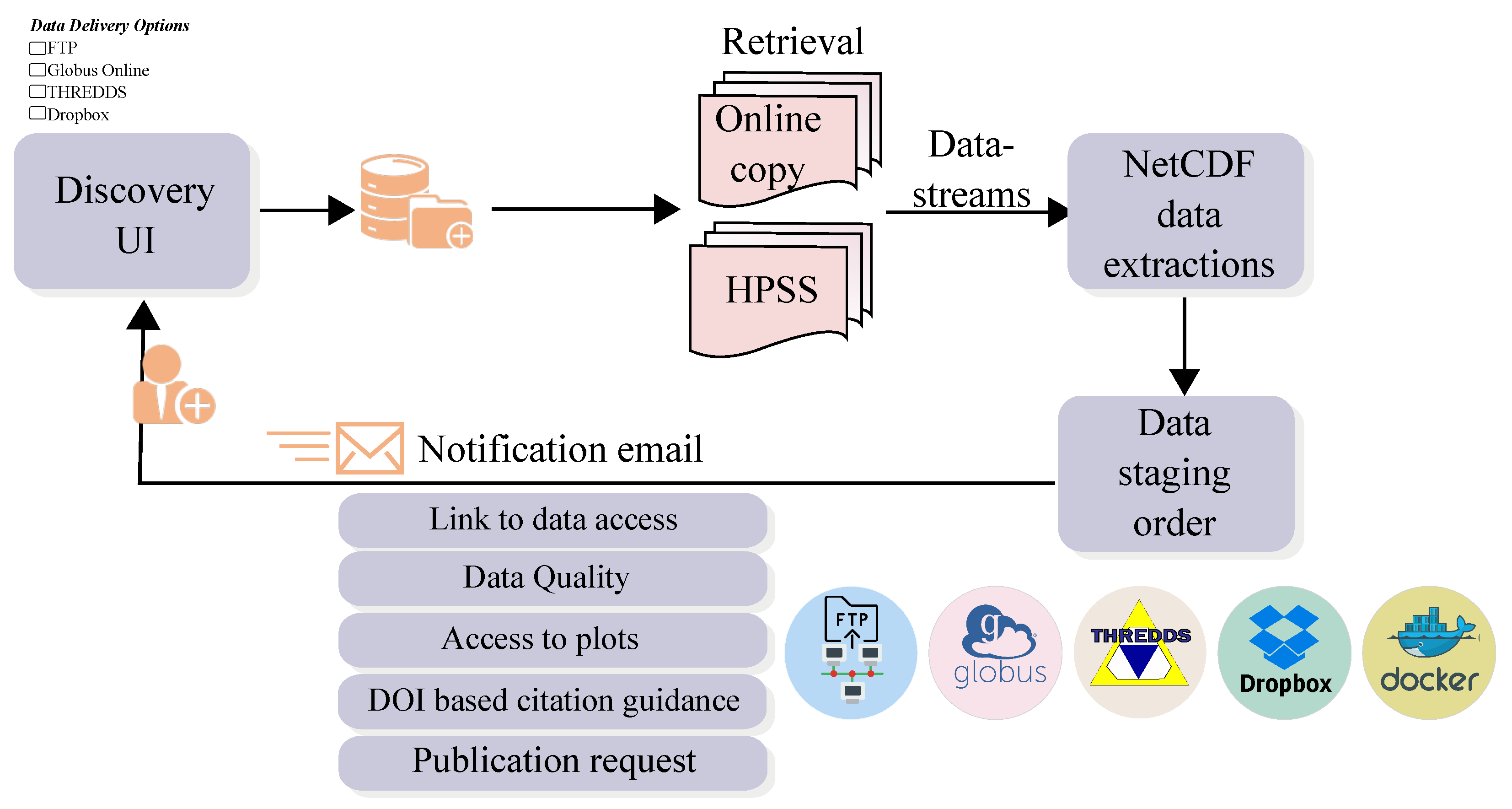 Ijerph 20 05374 g009