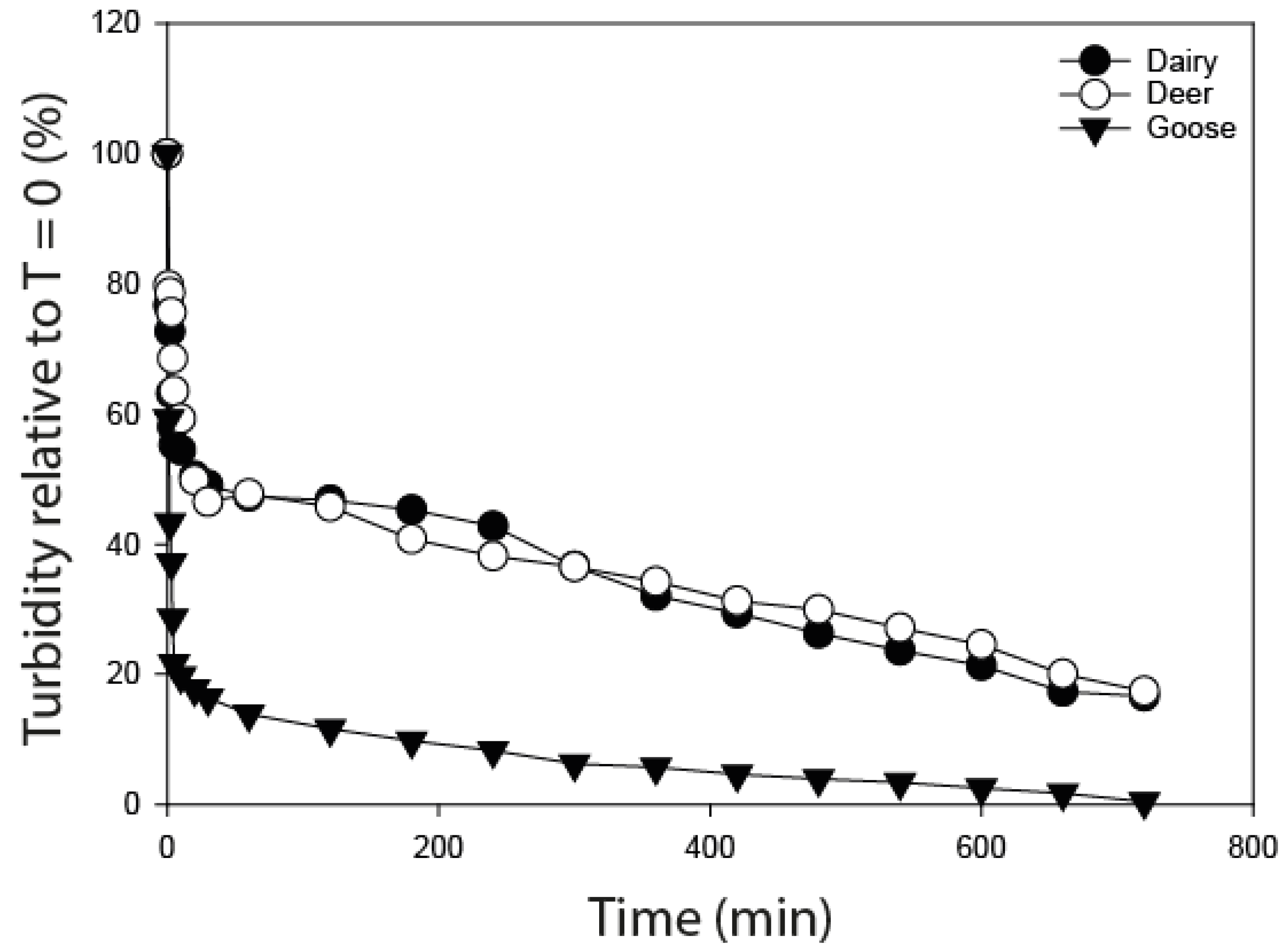 Ijerph 20 05375 g002