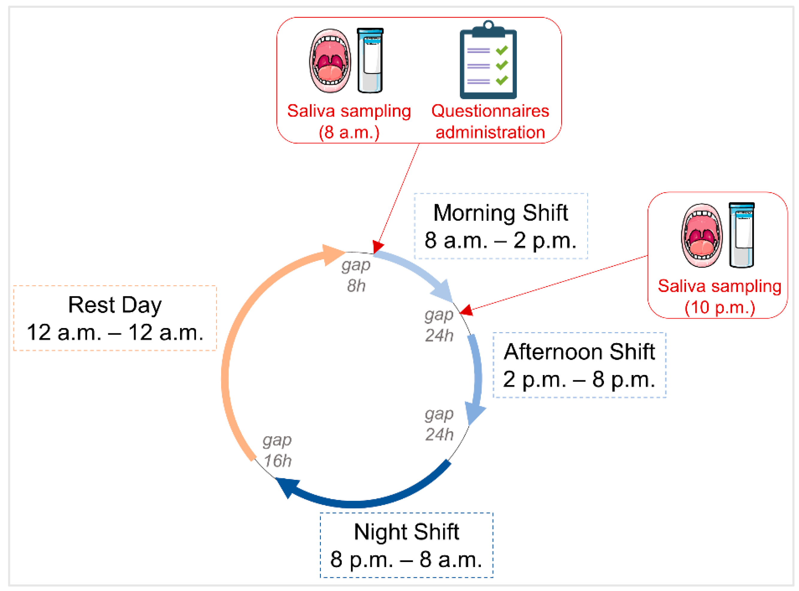 Ijerph 20 05376 g001 Ijerph 20 05376 g001