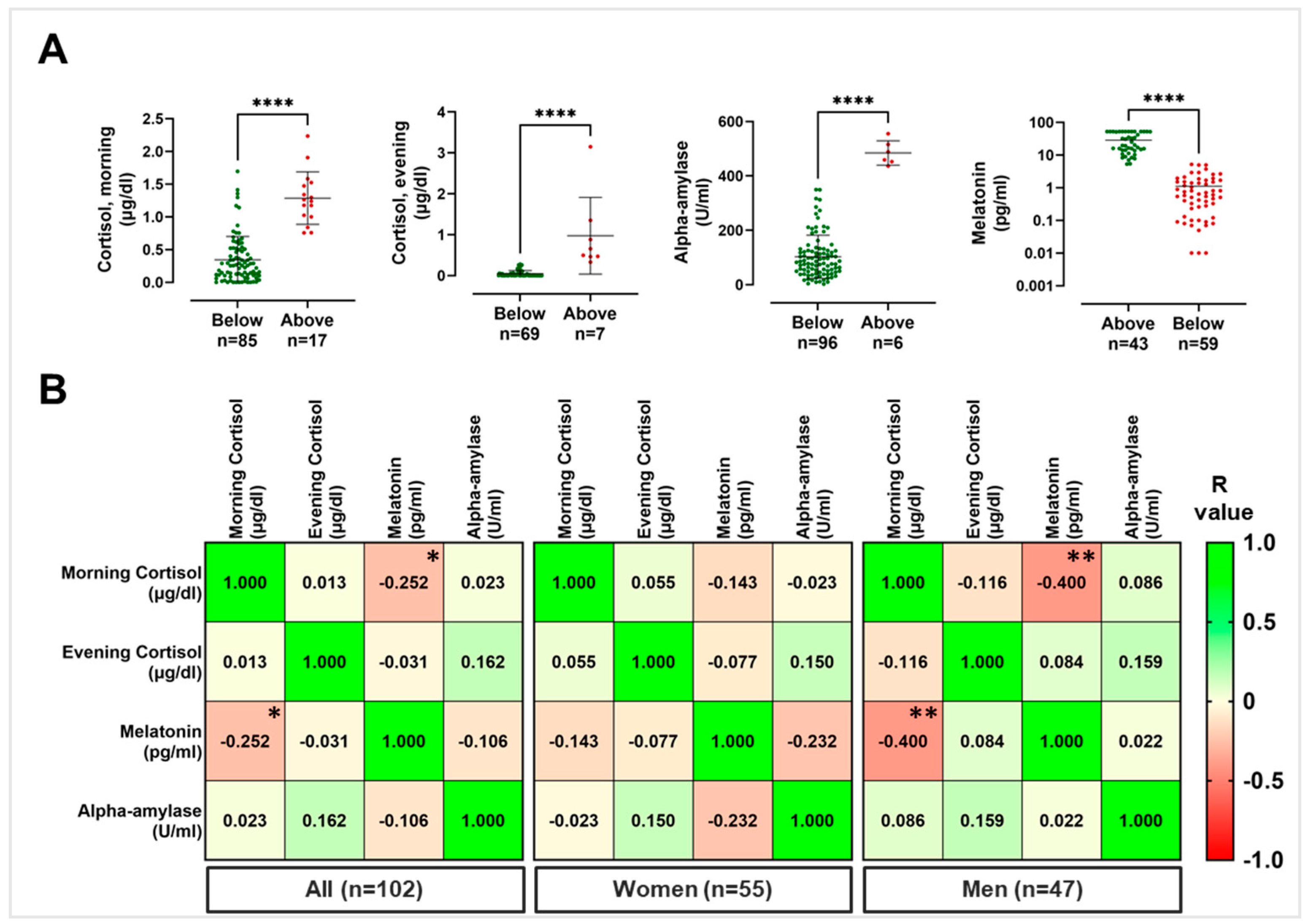 Ijerph 20 05376 g002 Ijerph 20 05376 g002