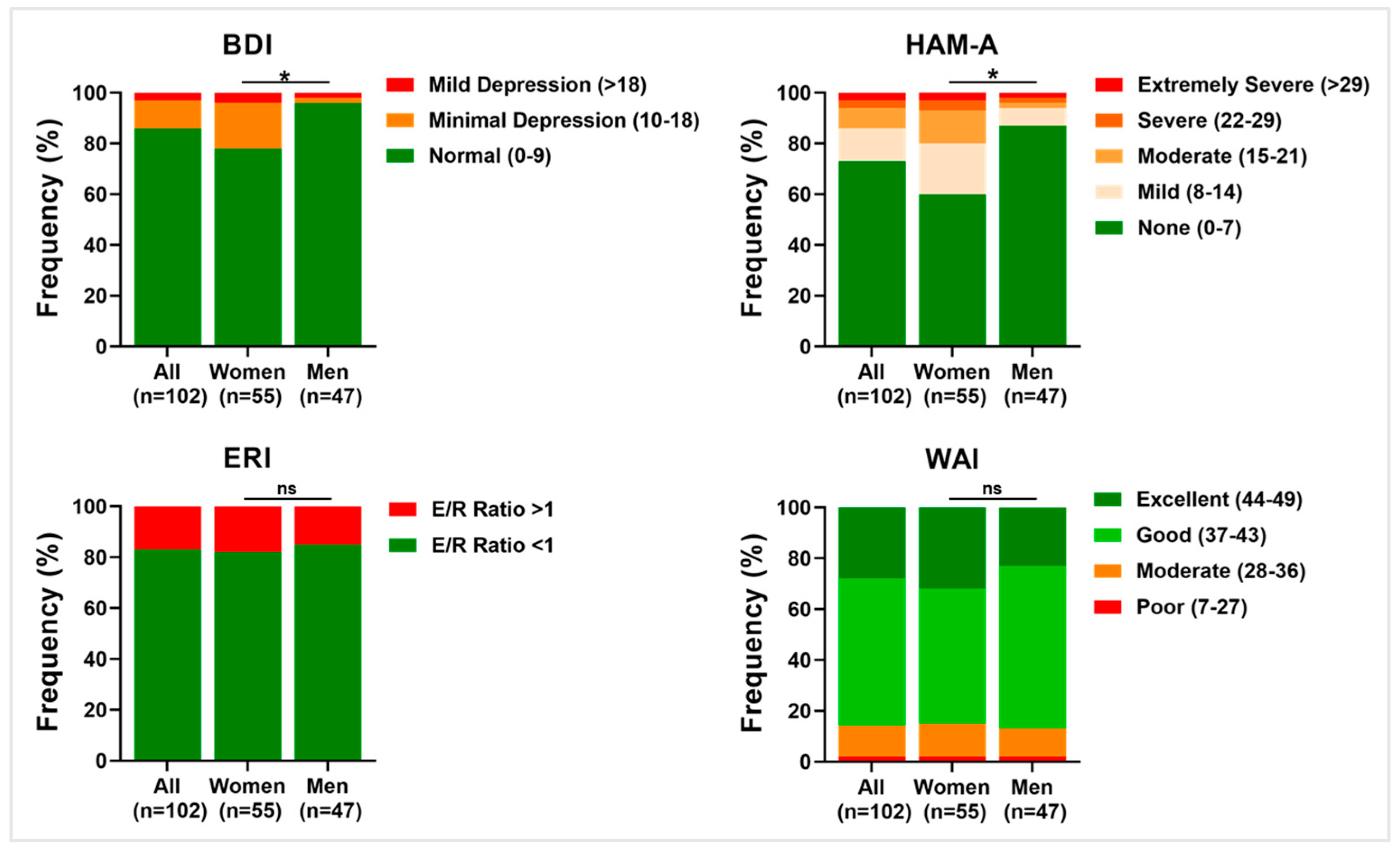 Ijerph 20 05376 g003 Ijerph 20 05376 g003