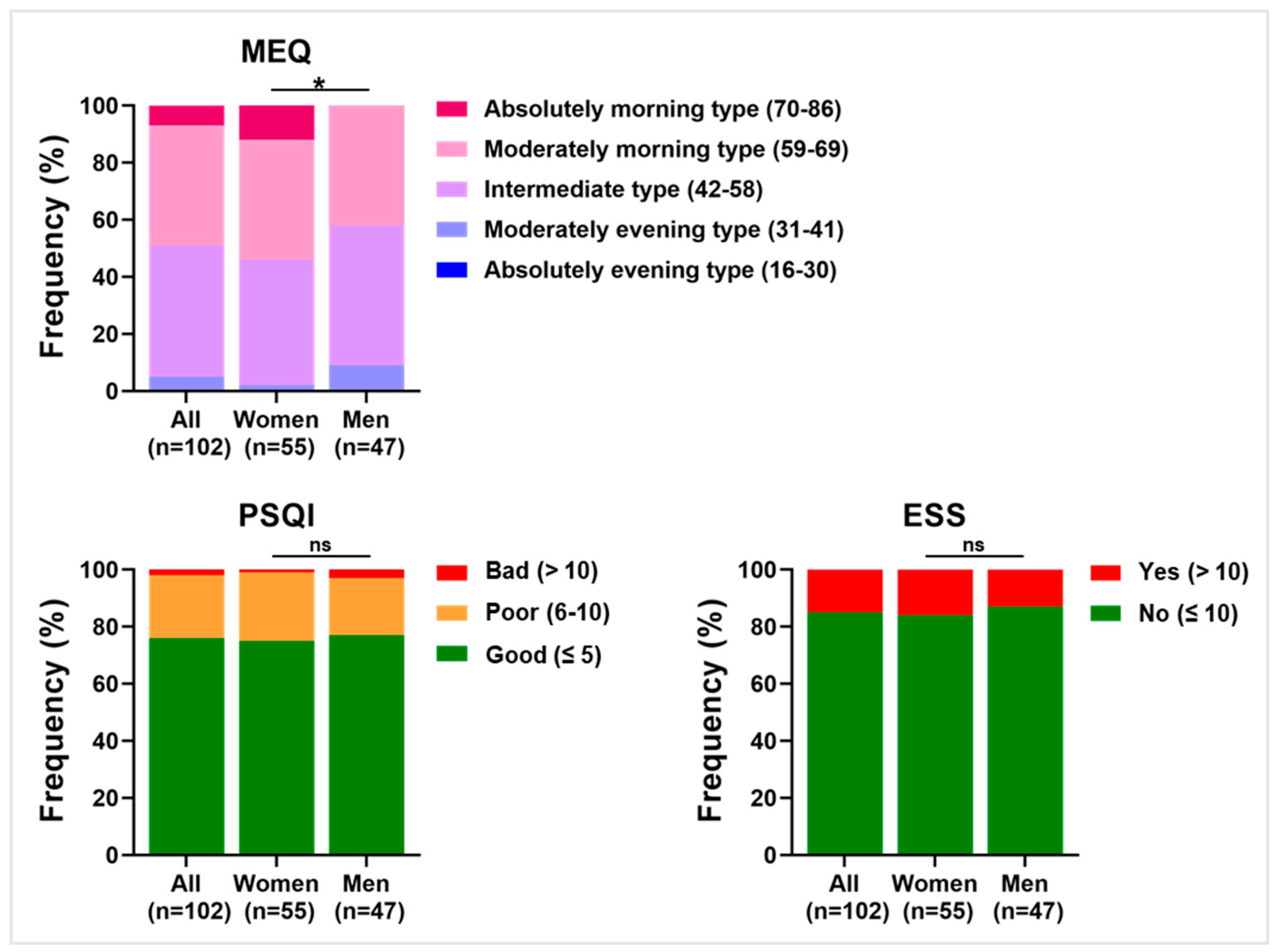 Ijerph 20 05376 g004 Ijerph 20 05376 g004