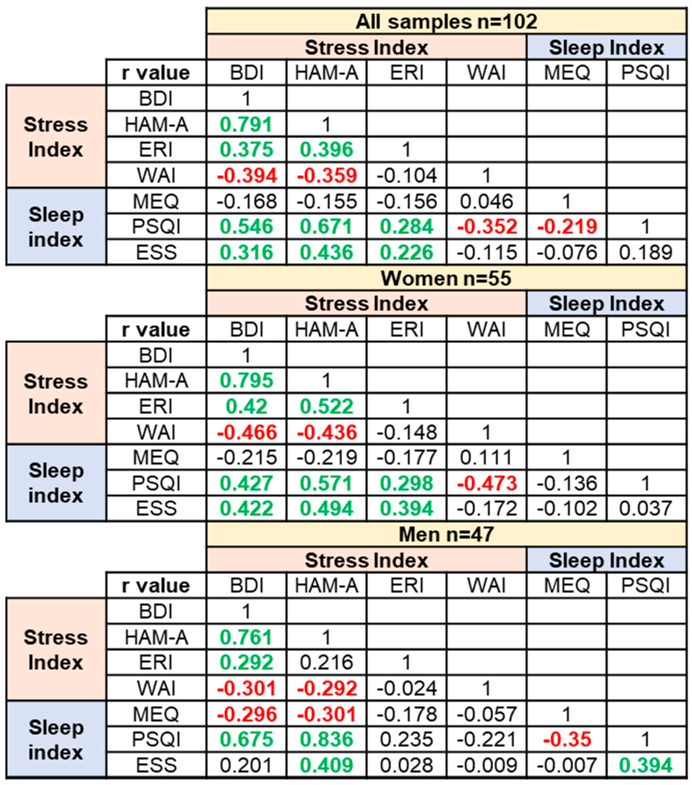 Ijerph 20 05376 g005 Ijerph 20 05376 g005