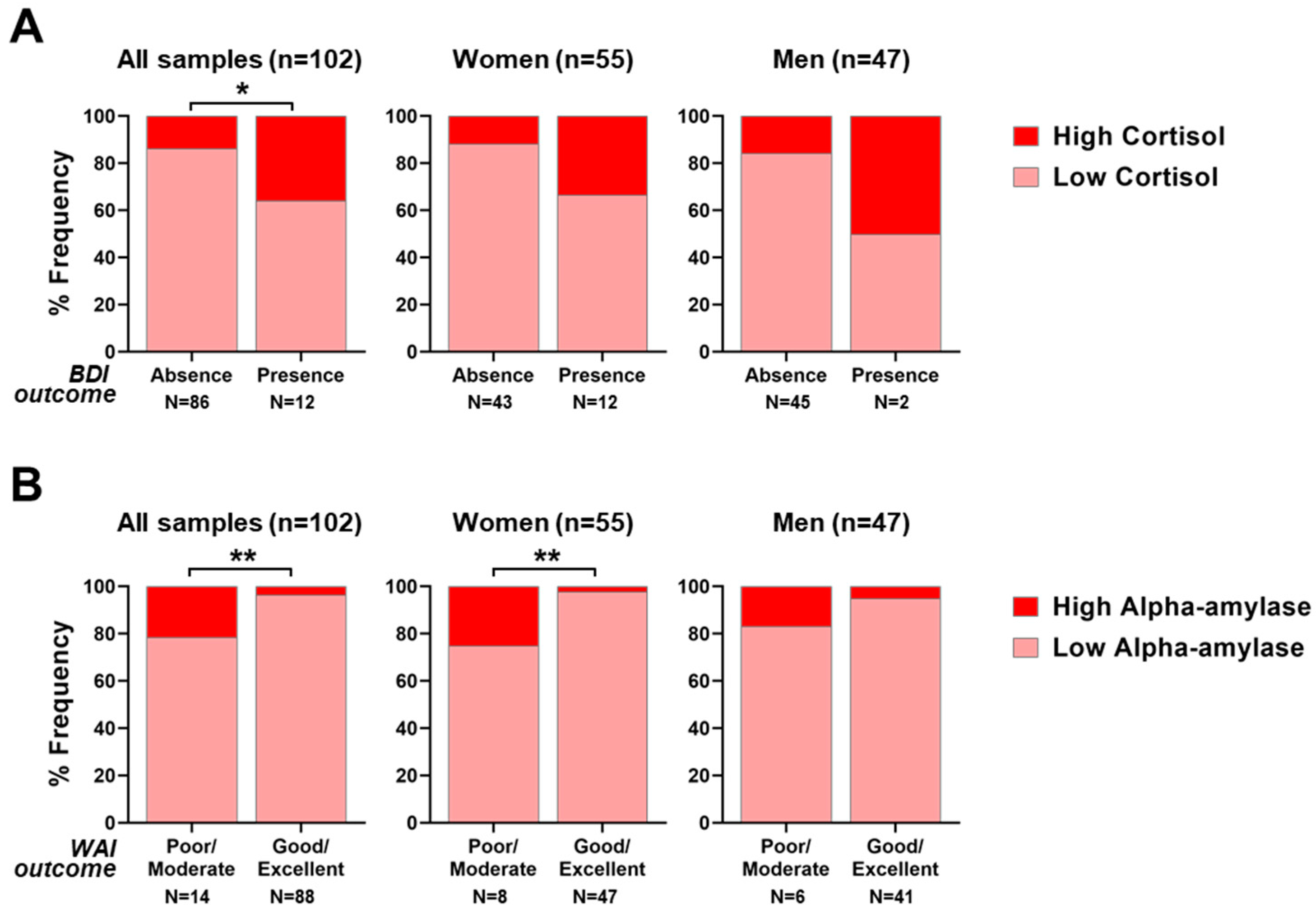 Ijerph 20 05376 g006 Ijerph 20 05376 g006
