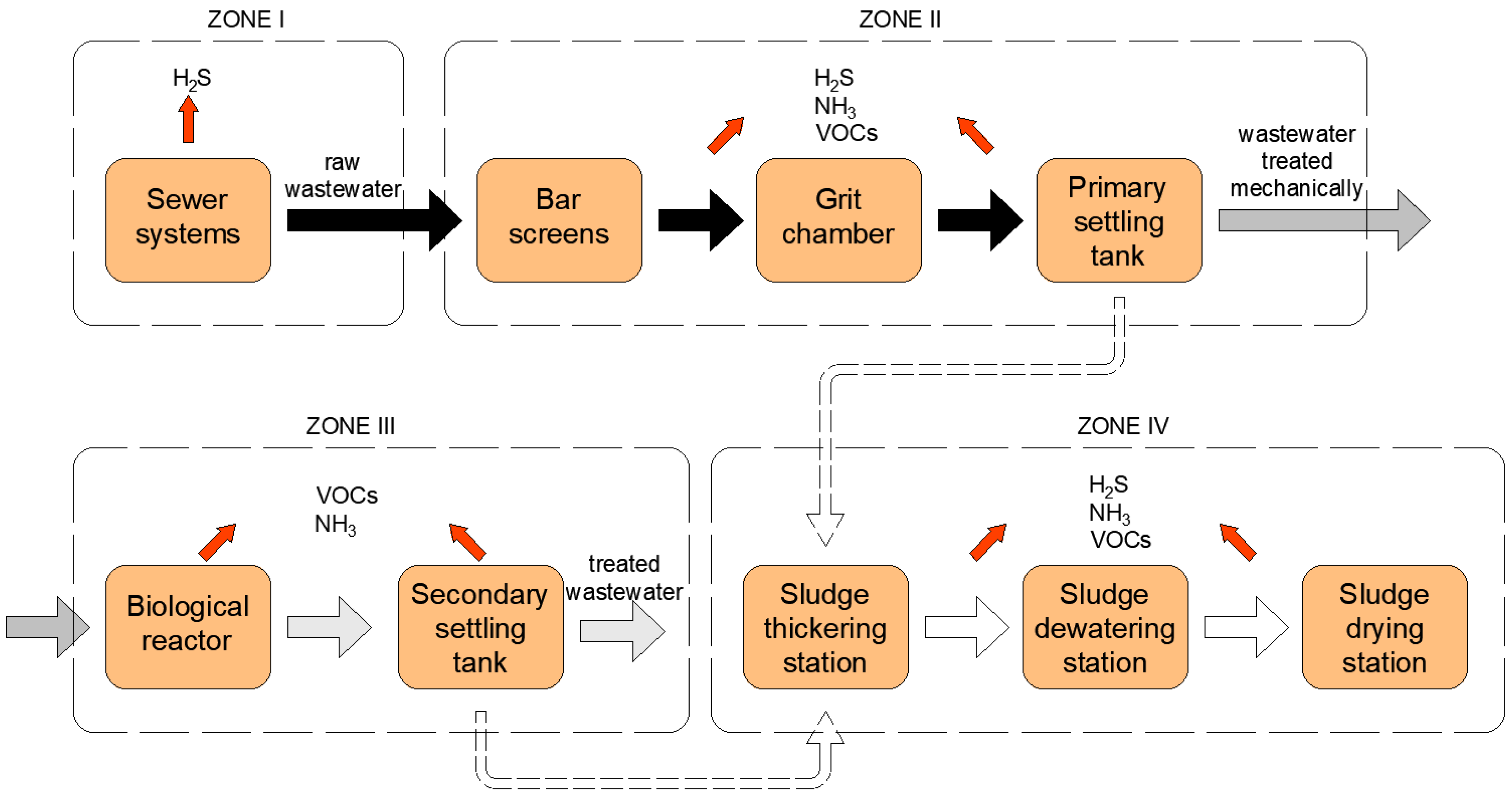 Ijerph 20 05379 g001