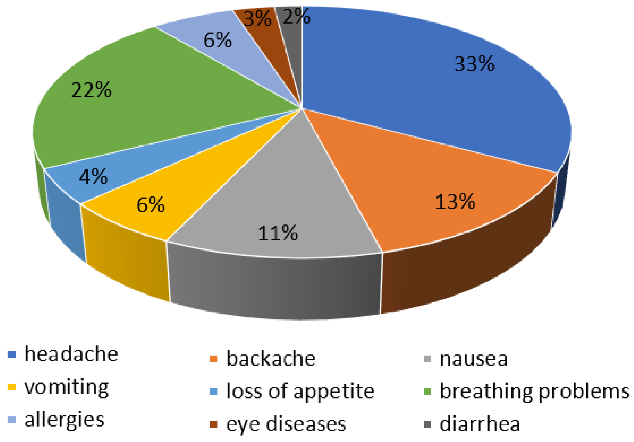 Ijerph 20 05379 g003