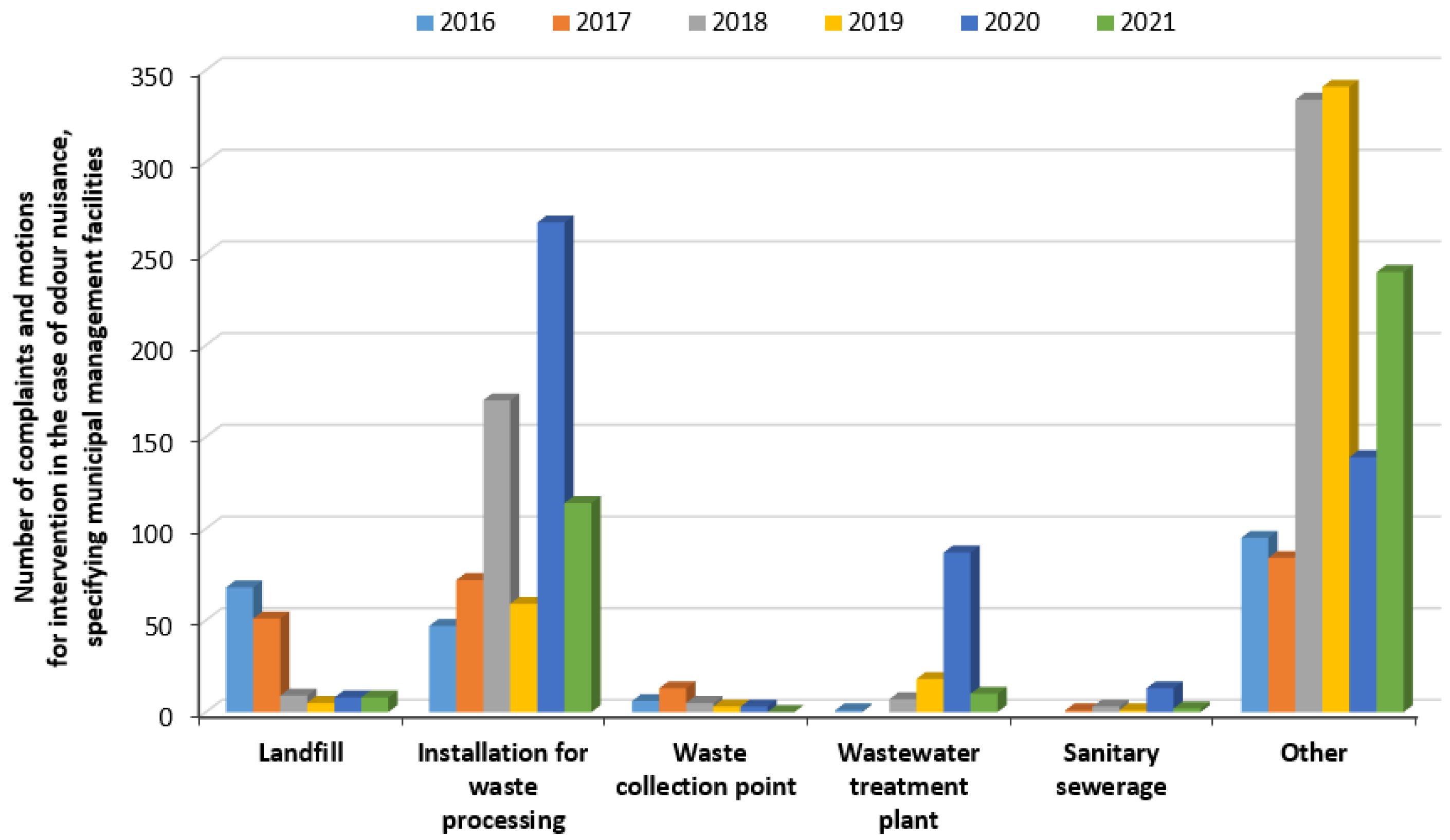 Ijerph 20 05379 g006