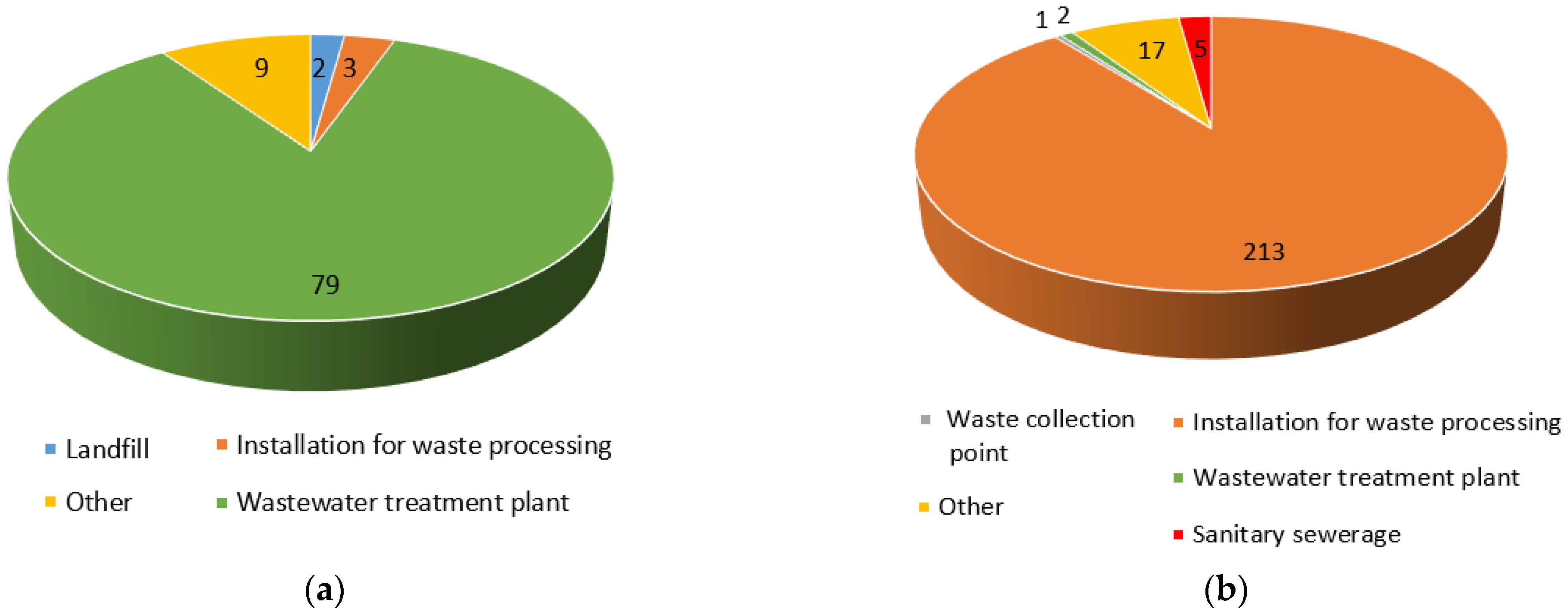 Ijerph 20 05379 g007
