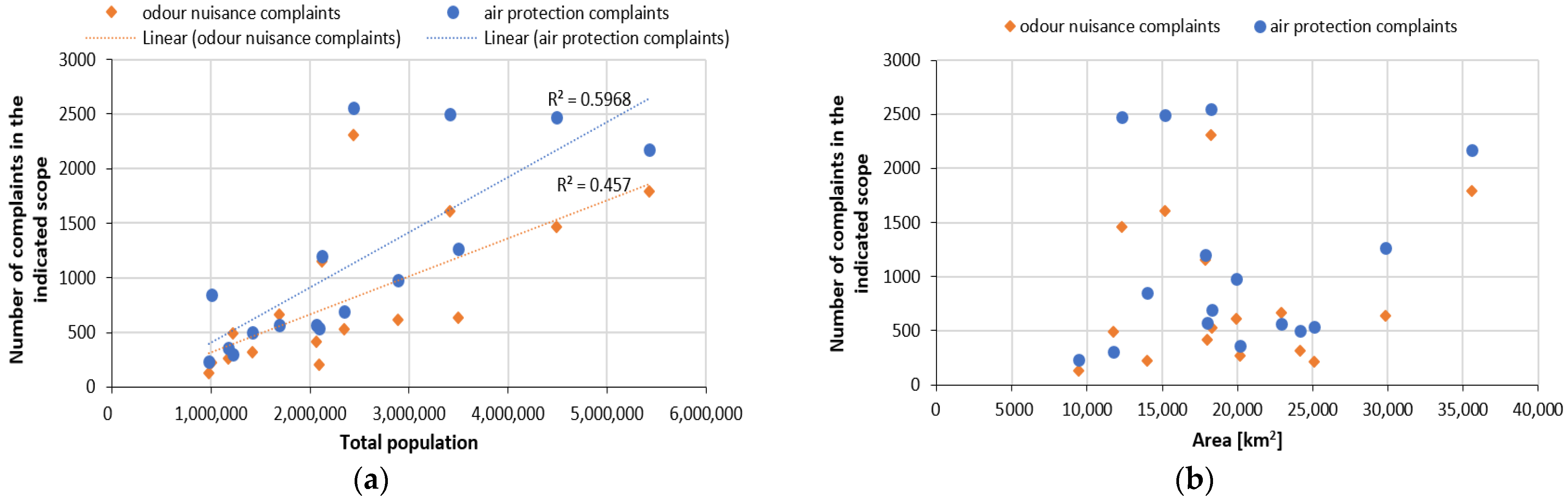 Ijerph 20 05379 g008