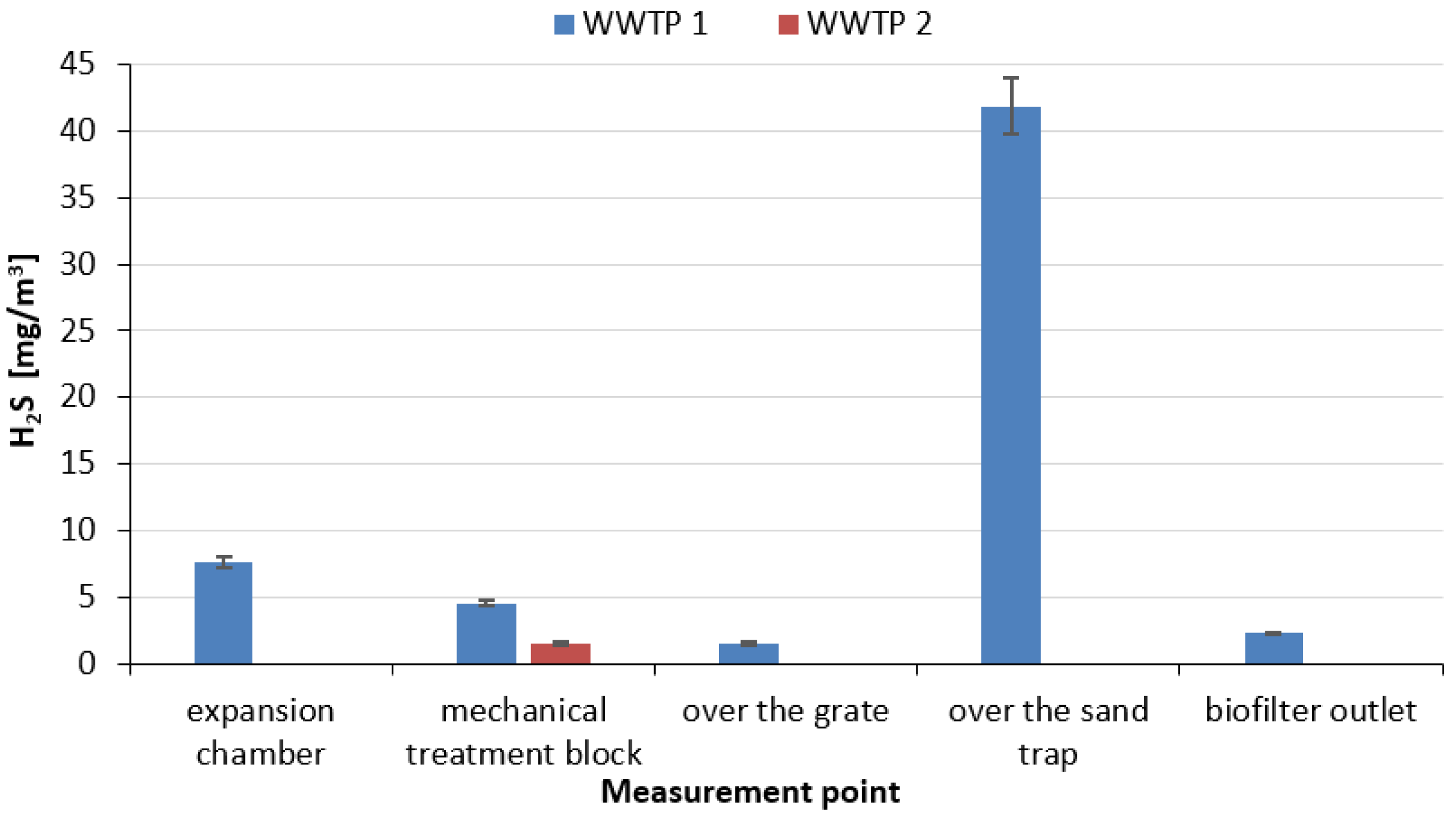 Ijerph 20 05379 g009