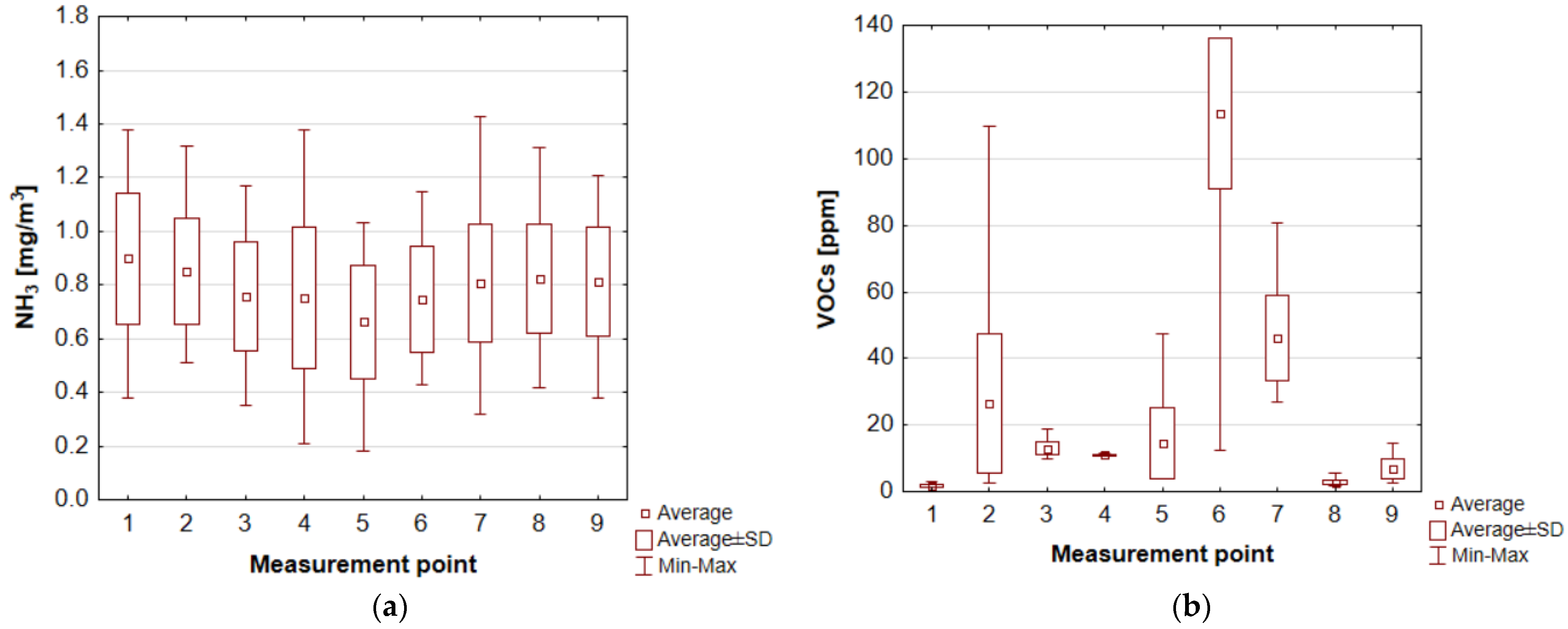 Ijerph 20 05379 g010