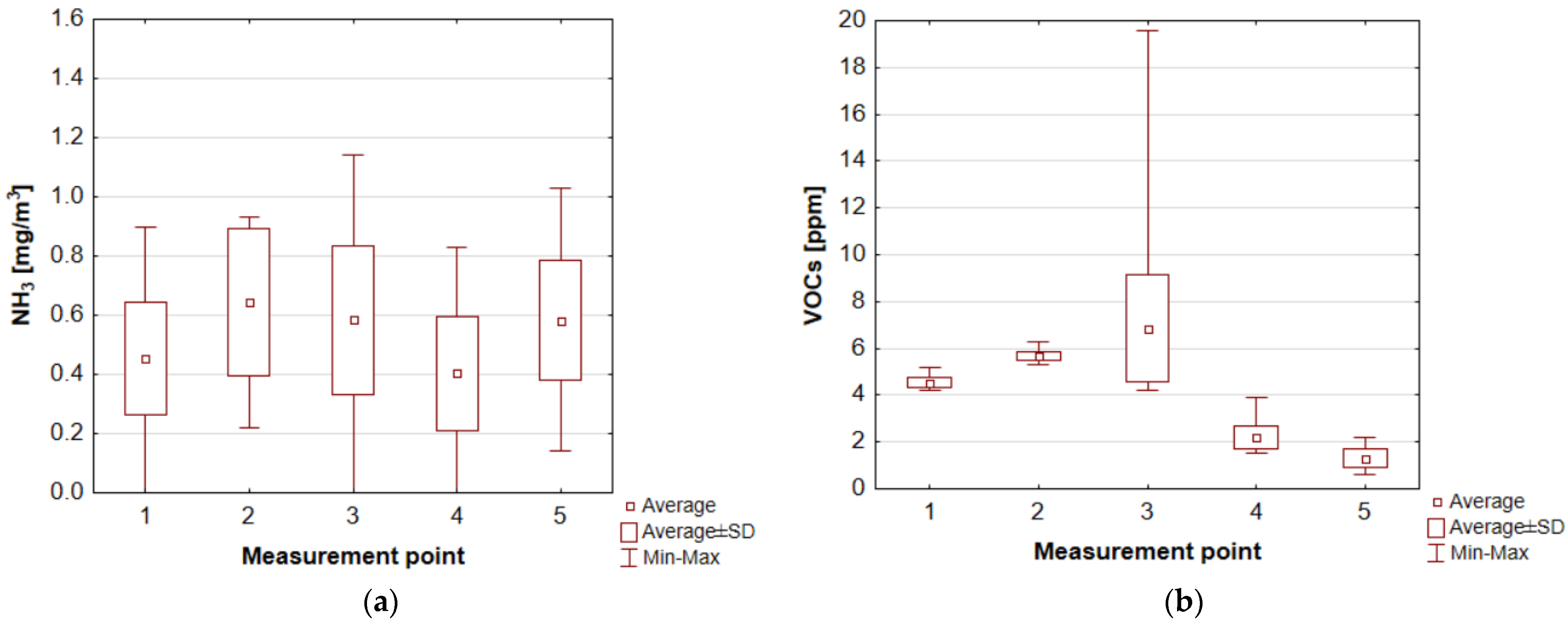 Ijerph 20 05379 g011