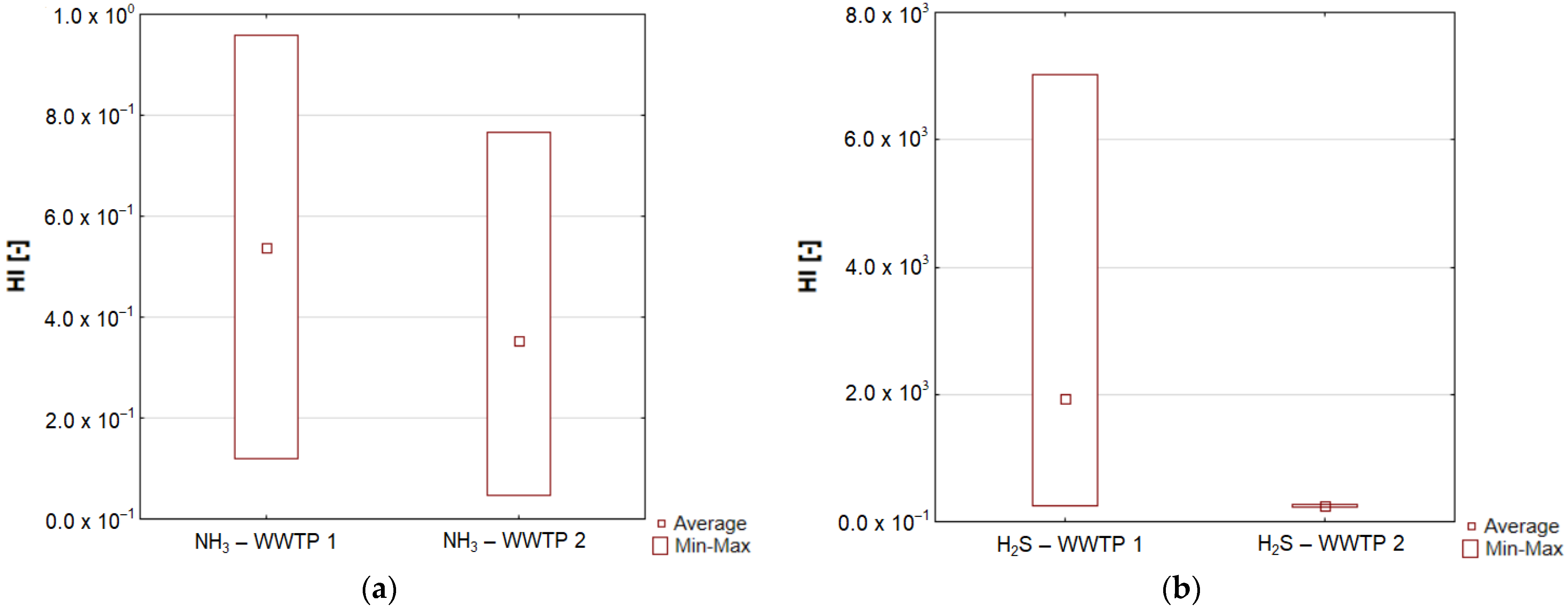 Ijerph 20 05379 g012