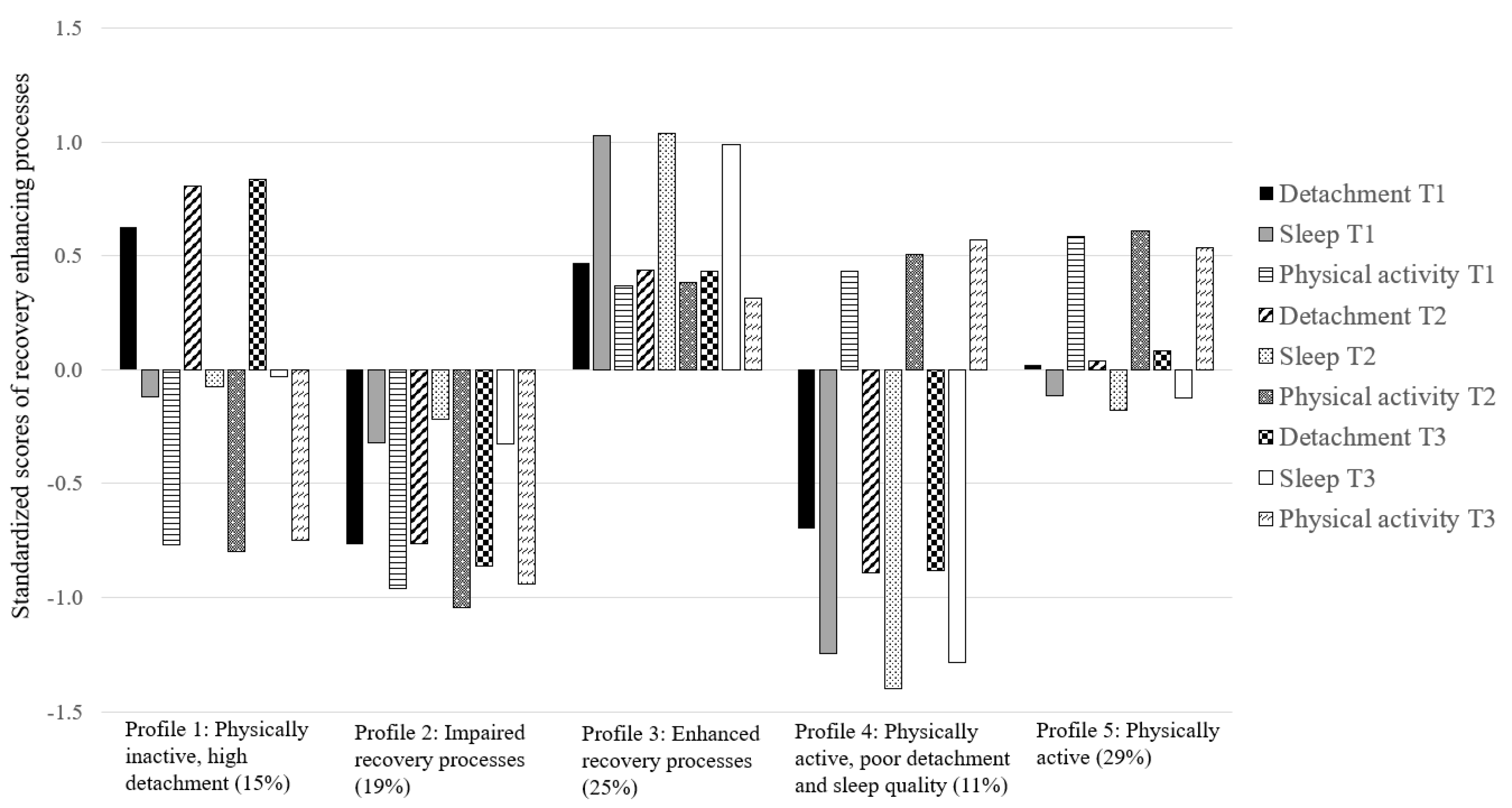 Ijerph 20 05382 g001