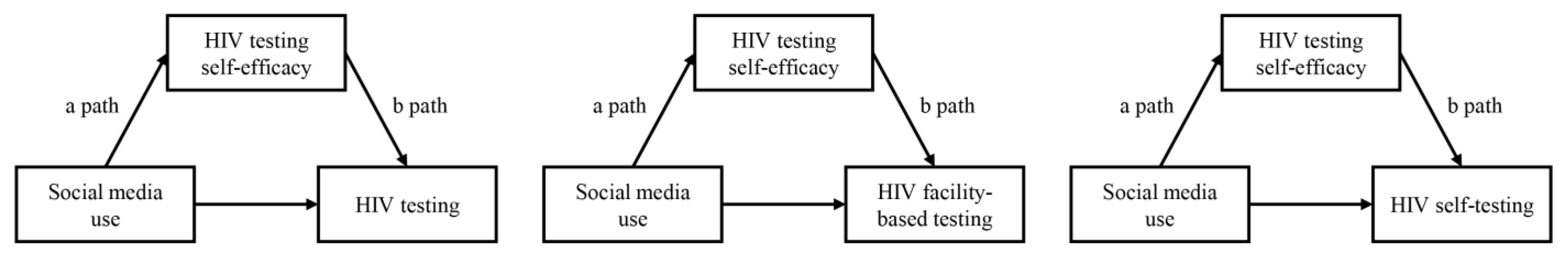 Ijerph 20 05383 g002