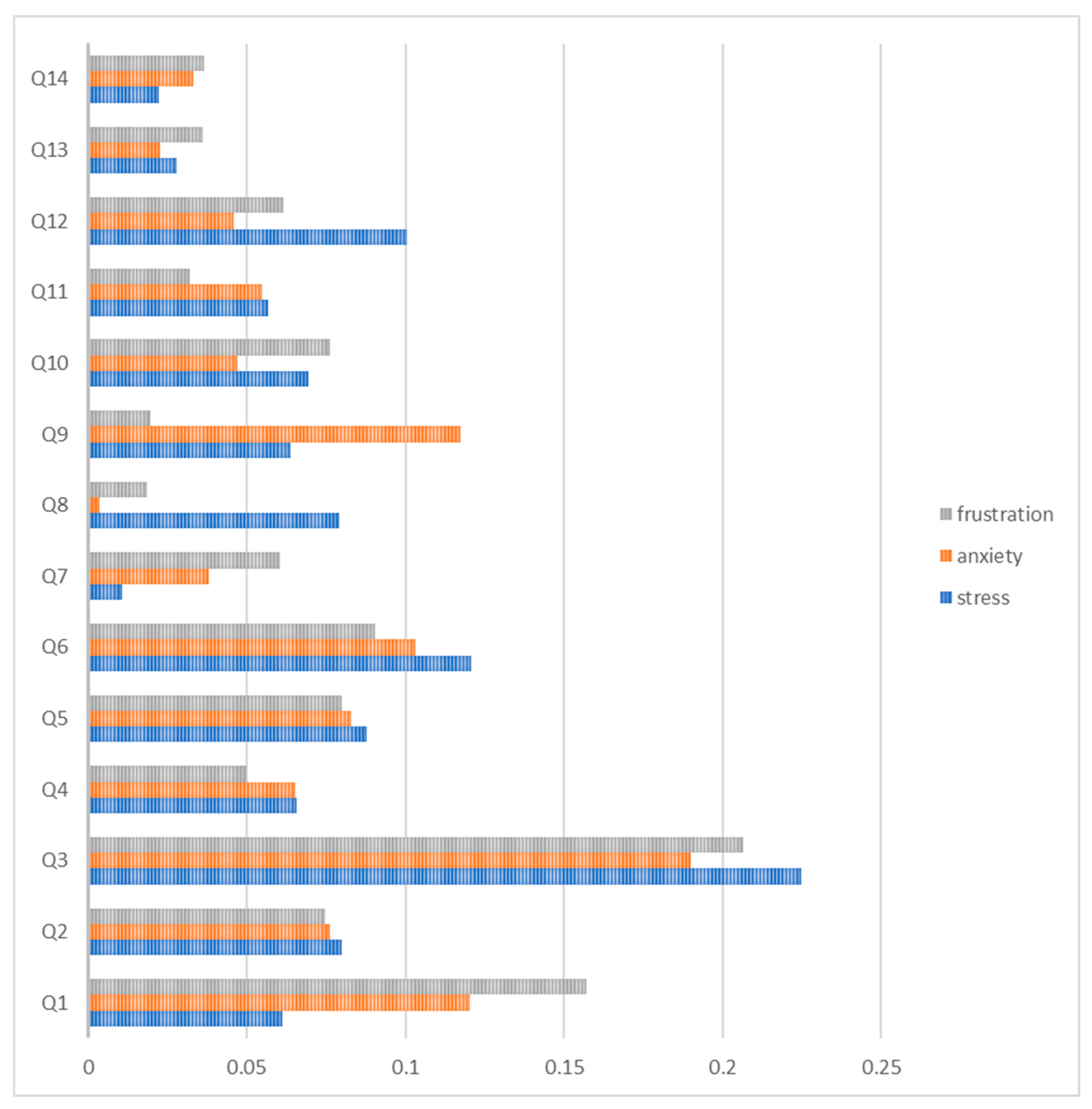 Ijerph 20 05384 g001