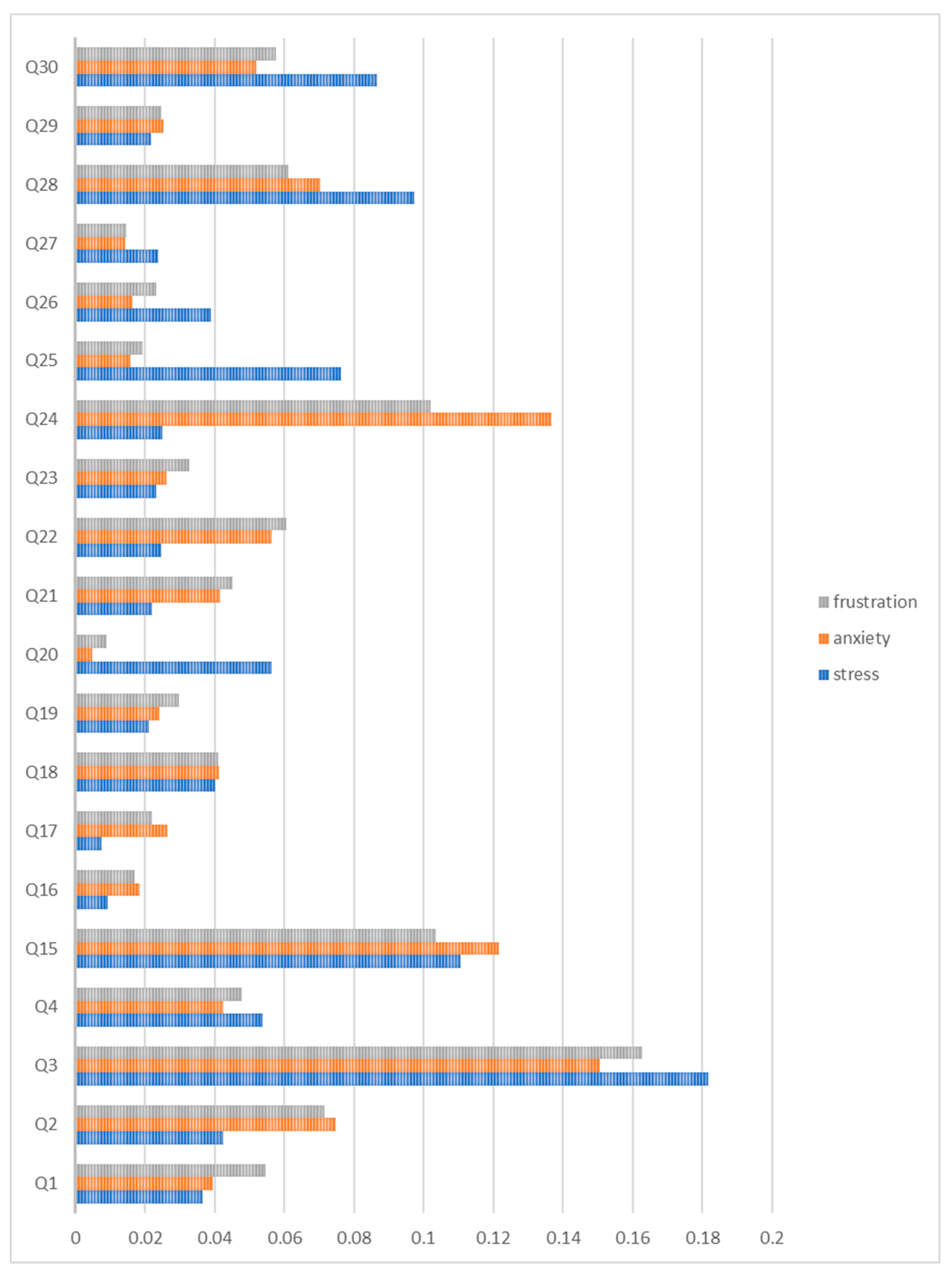 Ijerph 20 05384 g002