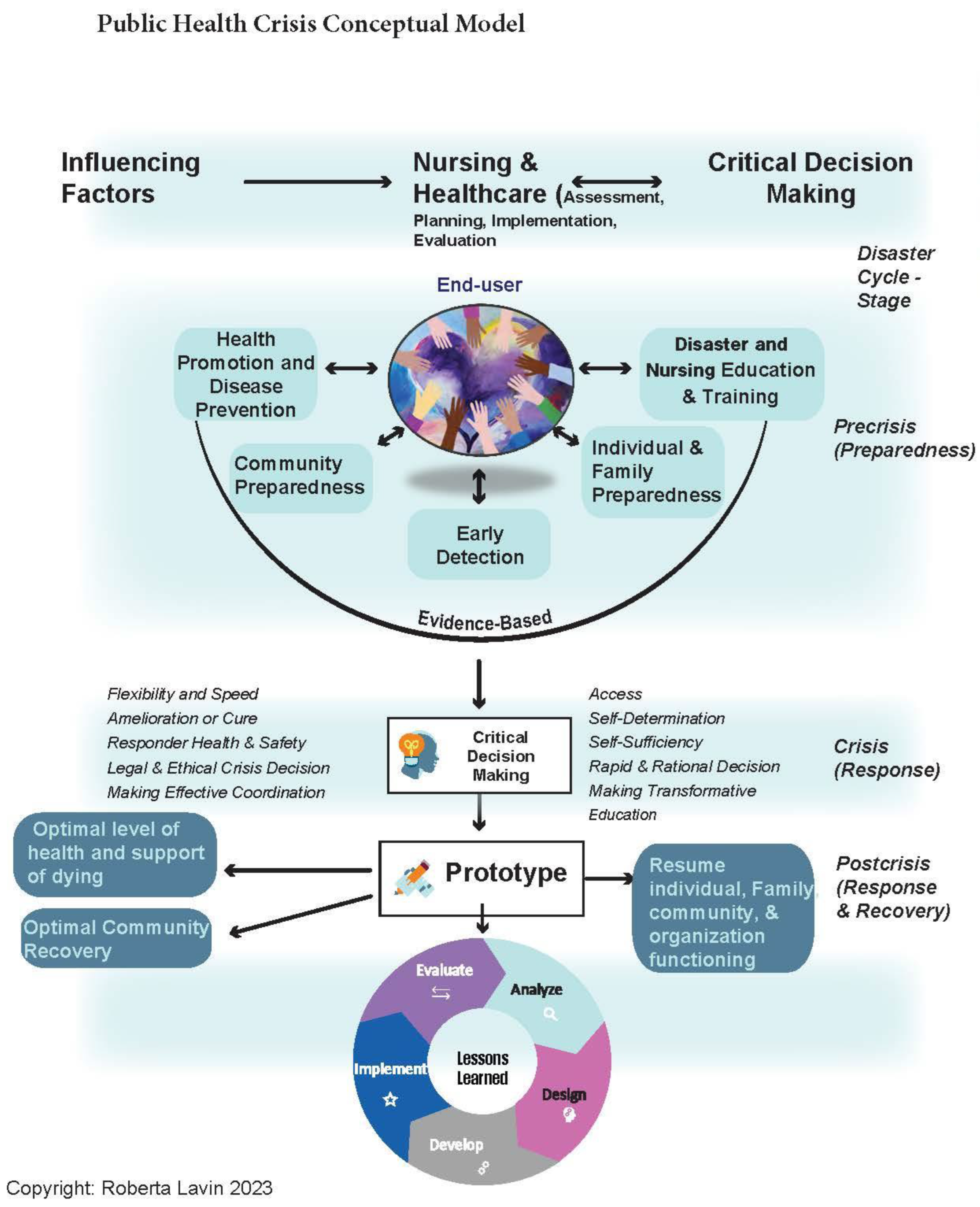 Ijerph 20 05388 g001 Ijerph 20 05388 g001