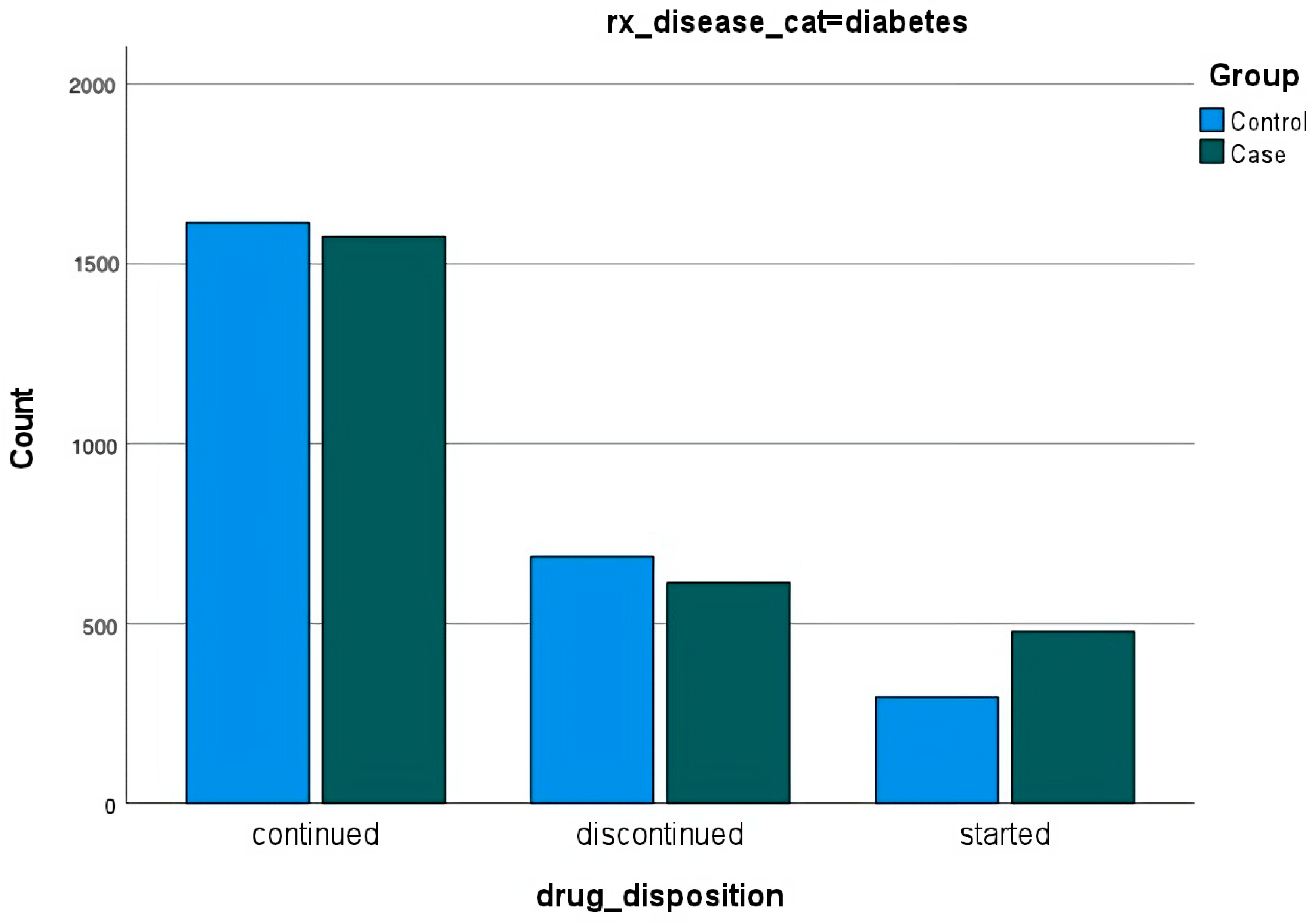 Ijerph 20 05388 g004 Ijerph 20 05388 g004