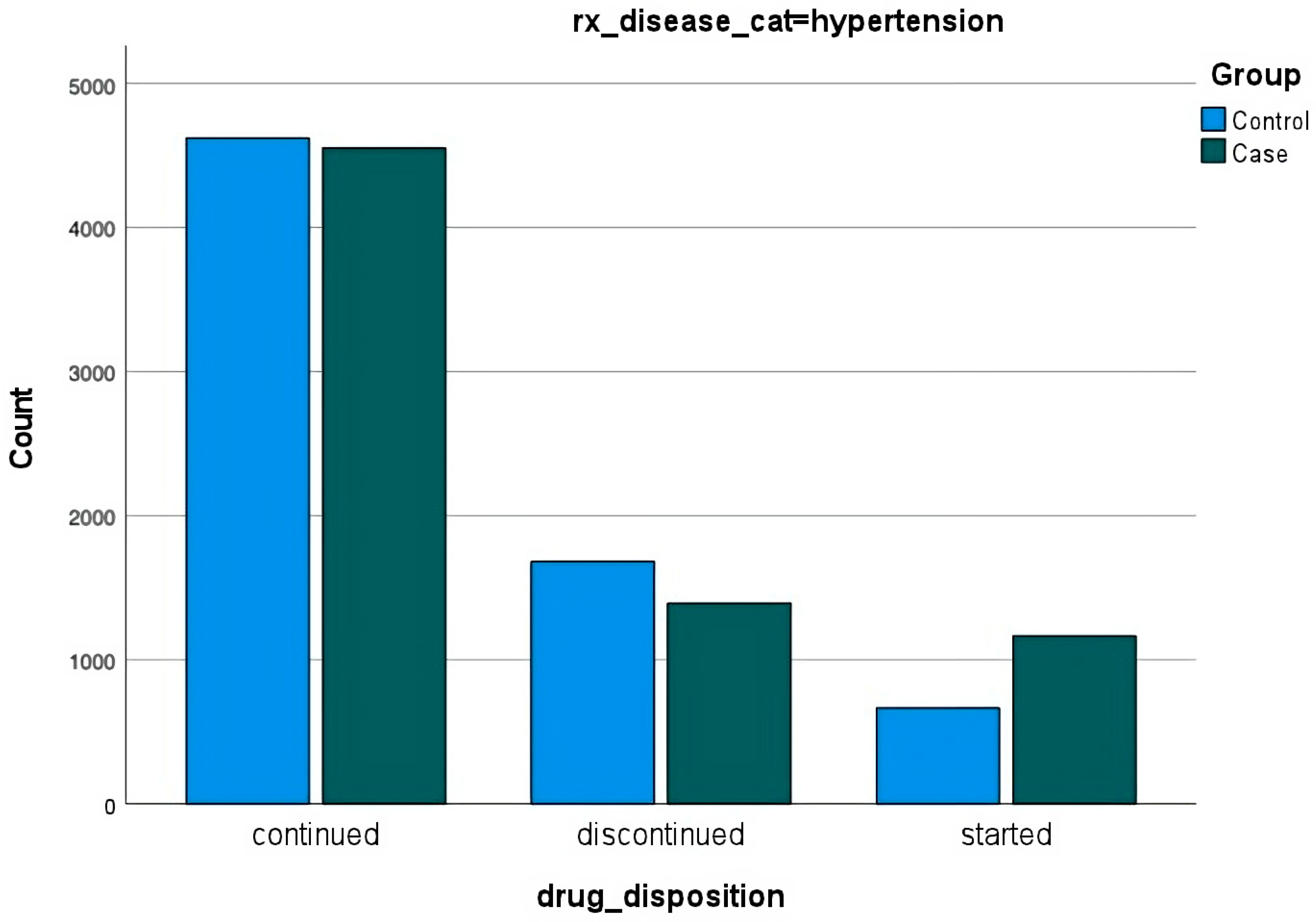 Ijerph 20 05388 g005 Ijerph 20 05388 g005