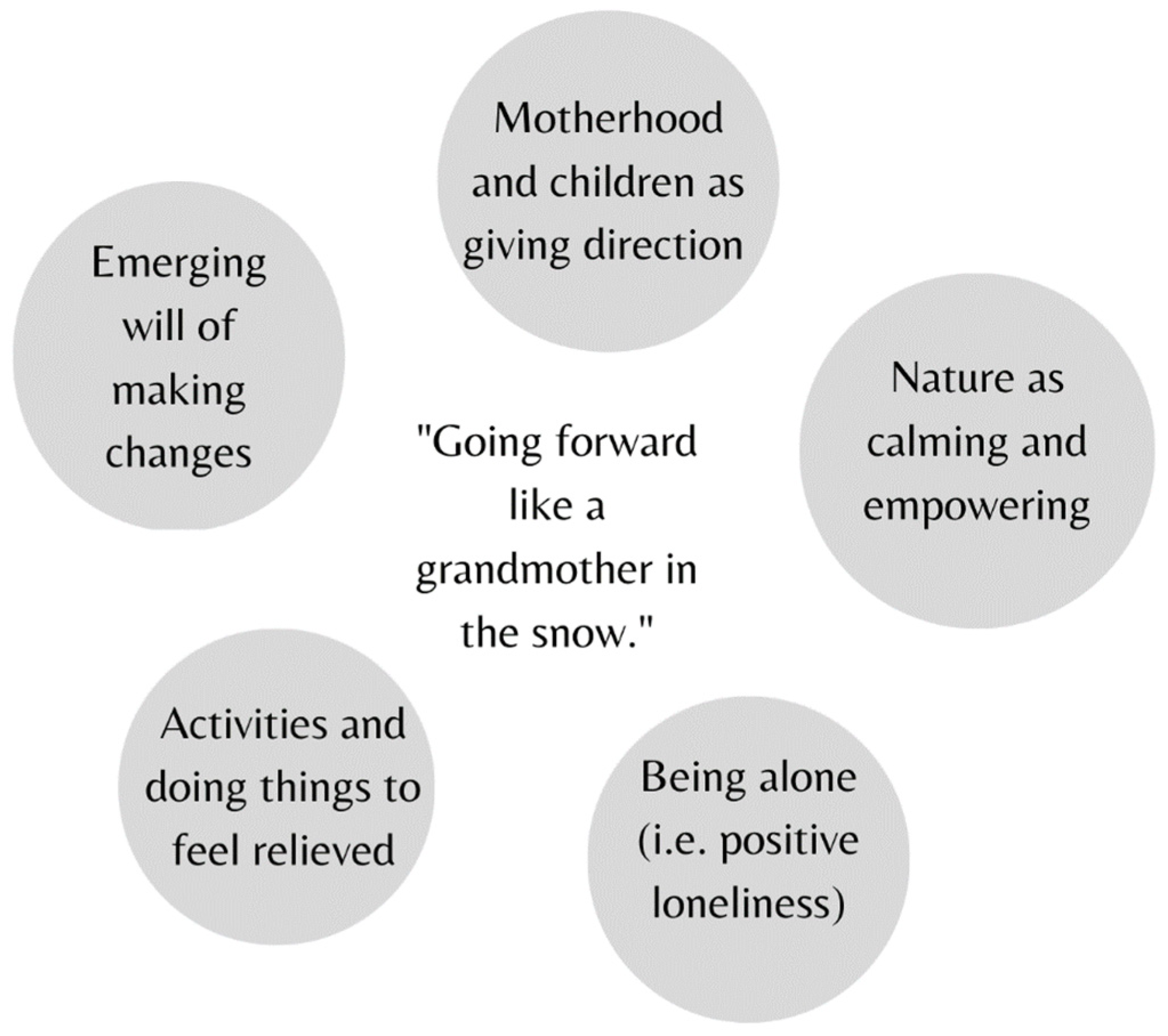 Ijerph 20 05389 g002