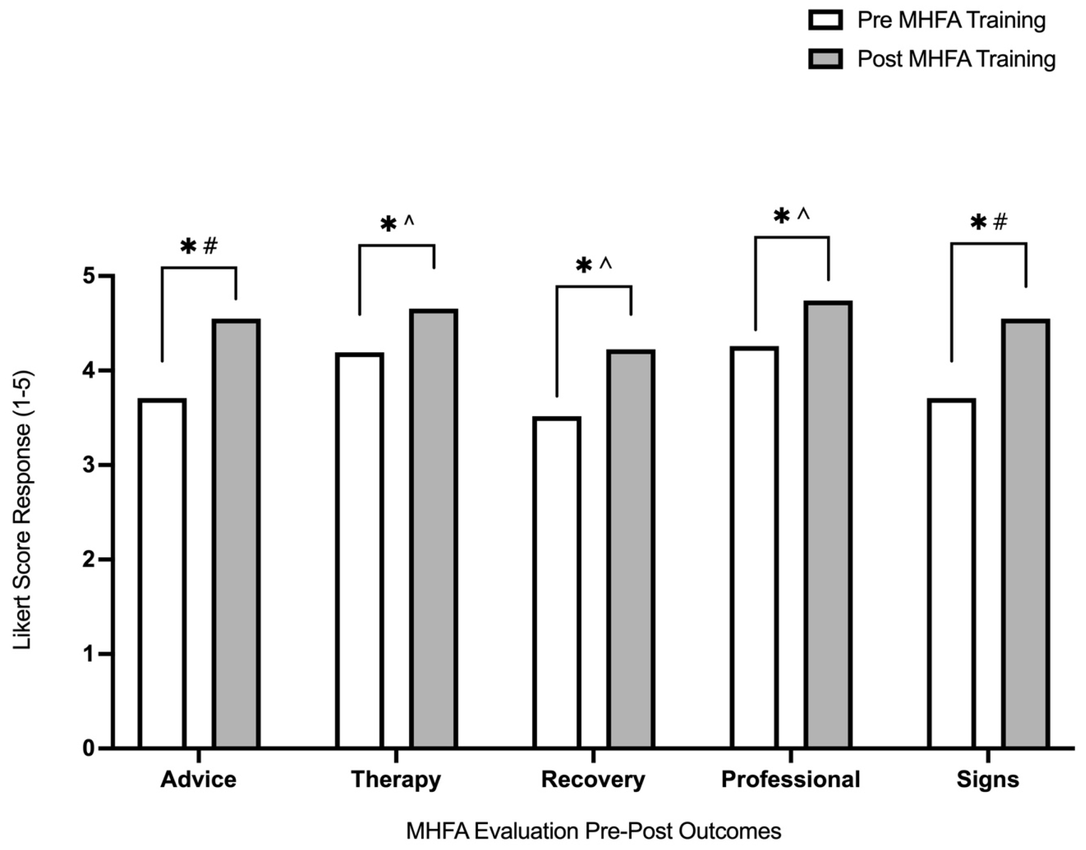 Ijerph 20 05391 g001
