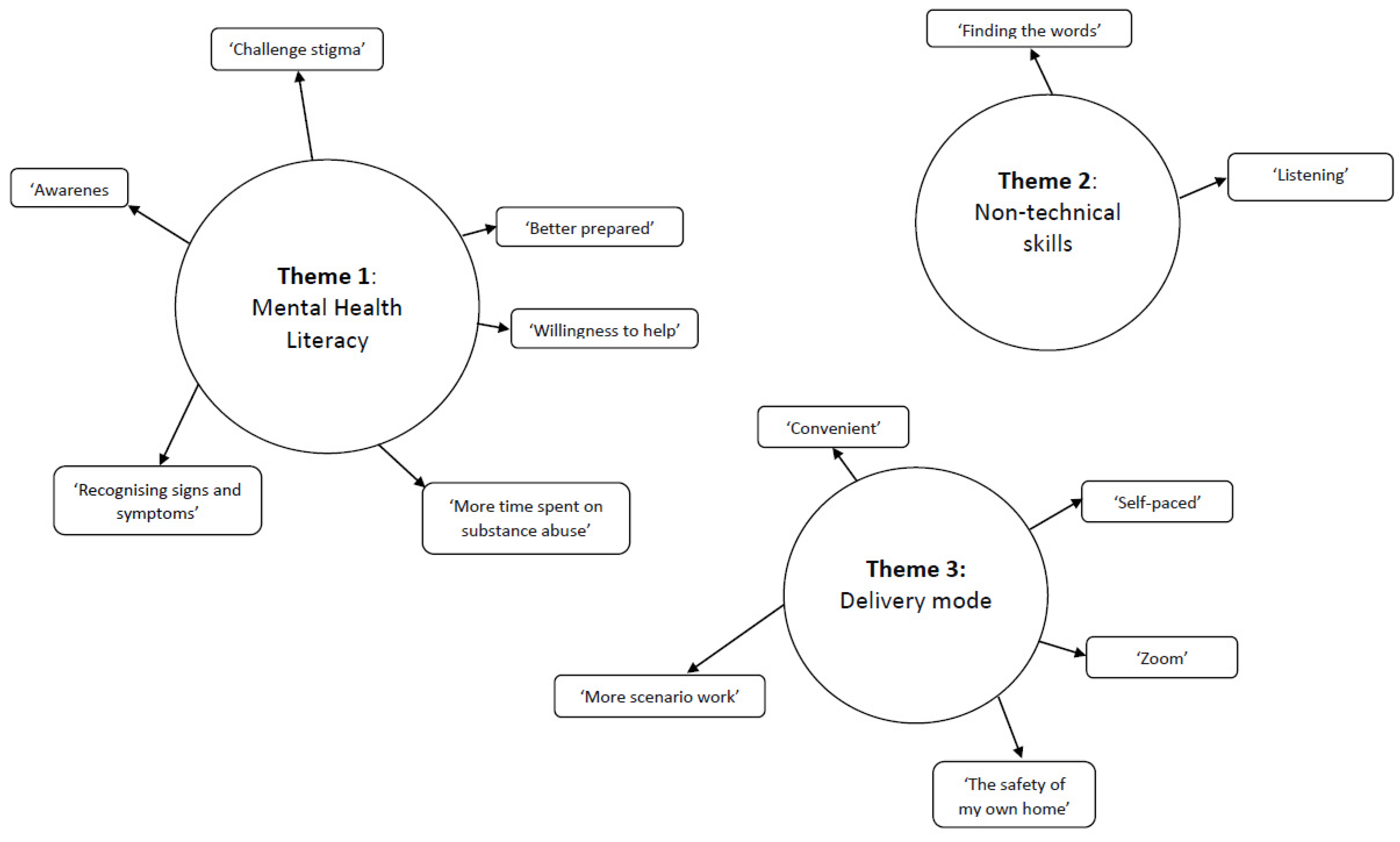 Ijerph 20 05391 g002