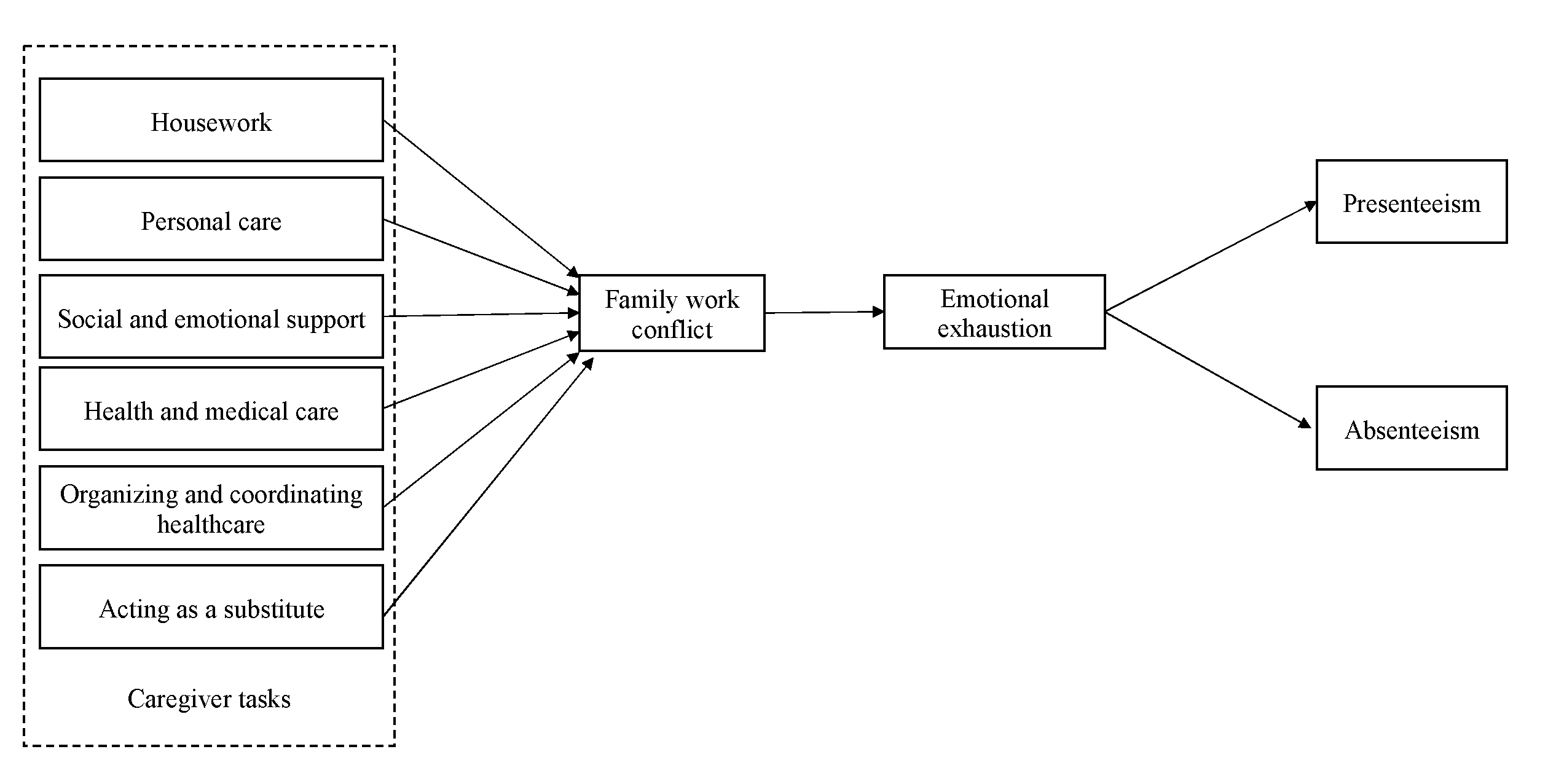 Ijerph 20 05392 g001