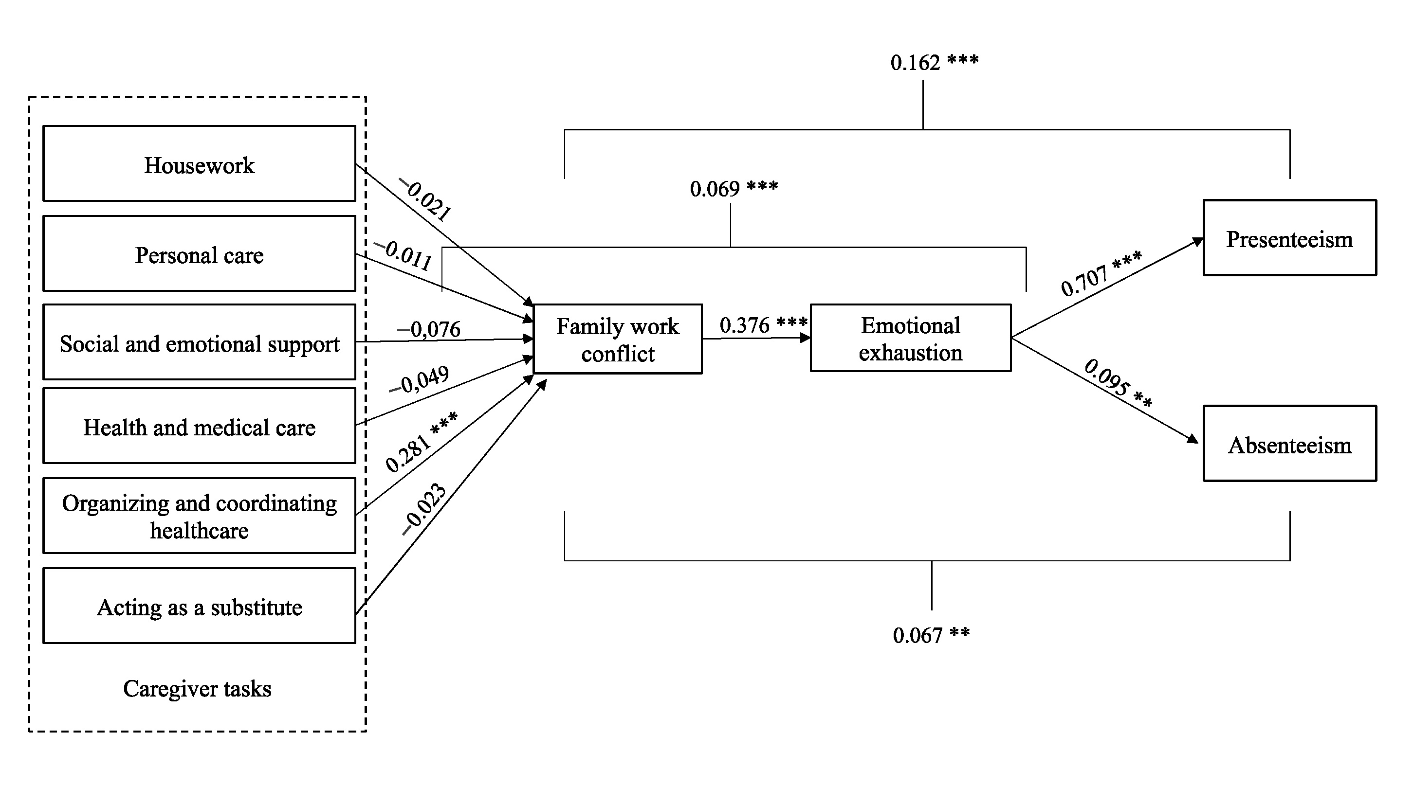 Ijerph 20 05392 g002