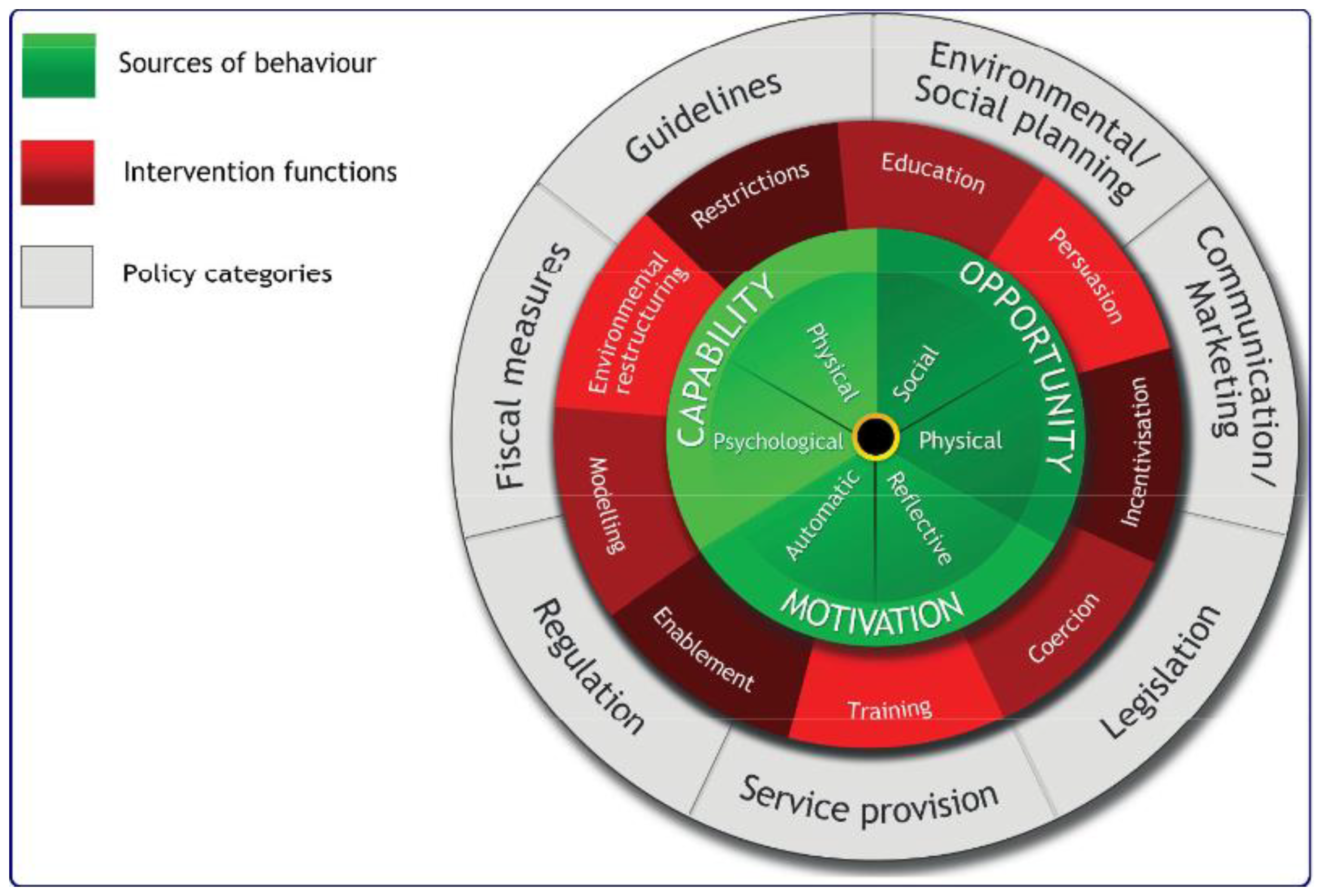 Ijerph 20 05394 g0a1 Ijerph 20 05394 g0a1