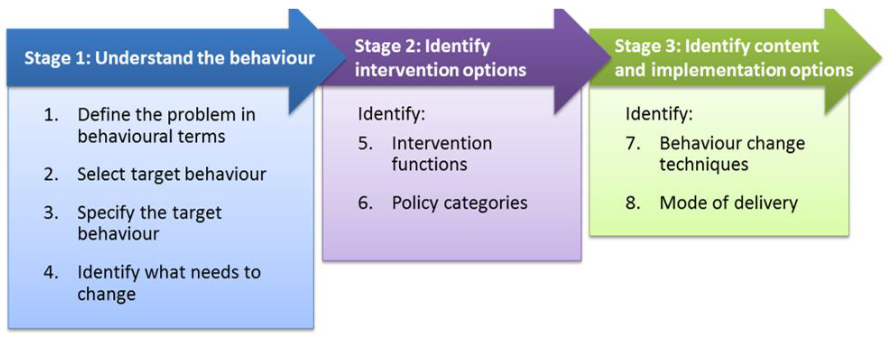 Ijerph 20 05394 g0a2 Ijerph 20 05394 g0a2