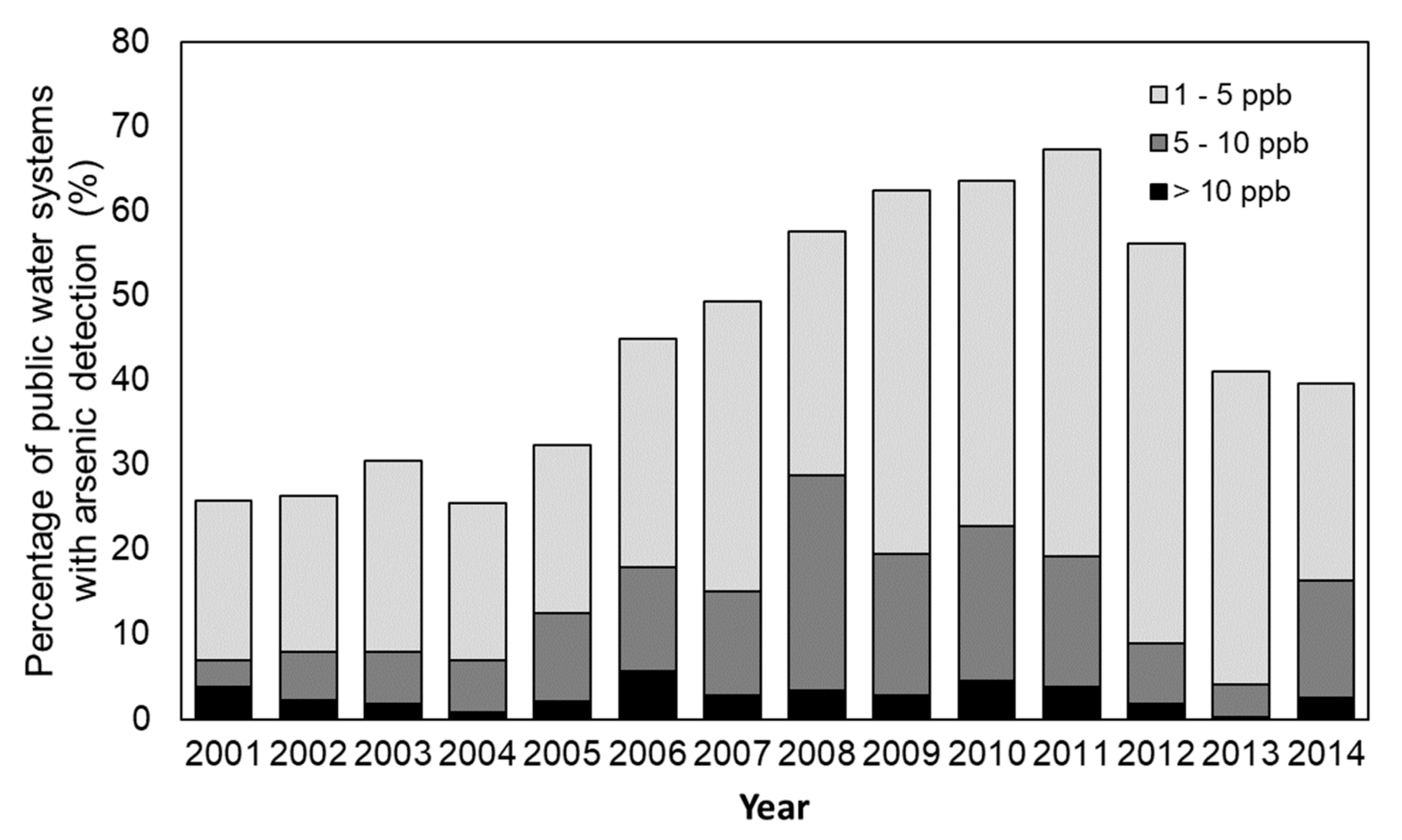 Ijerph 20 05397 g003