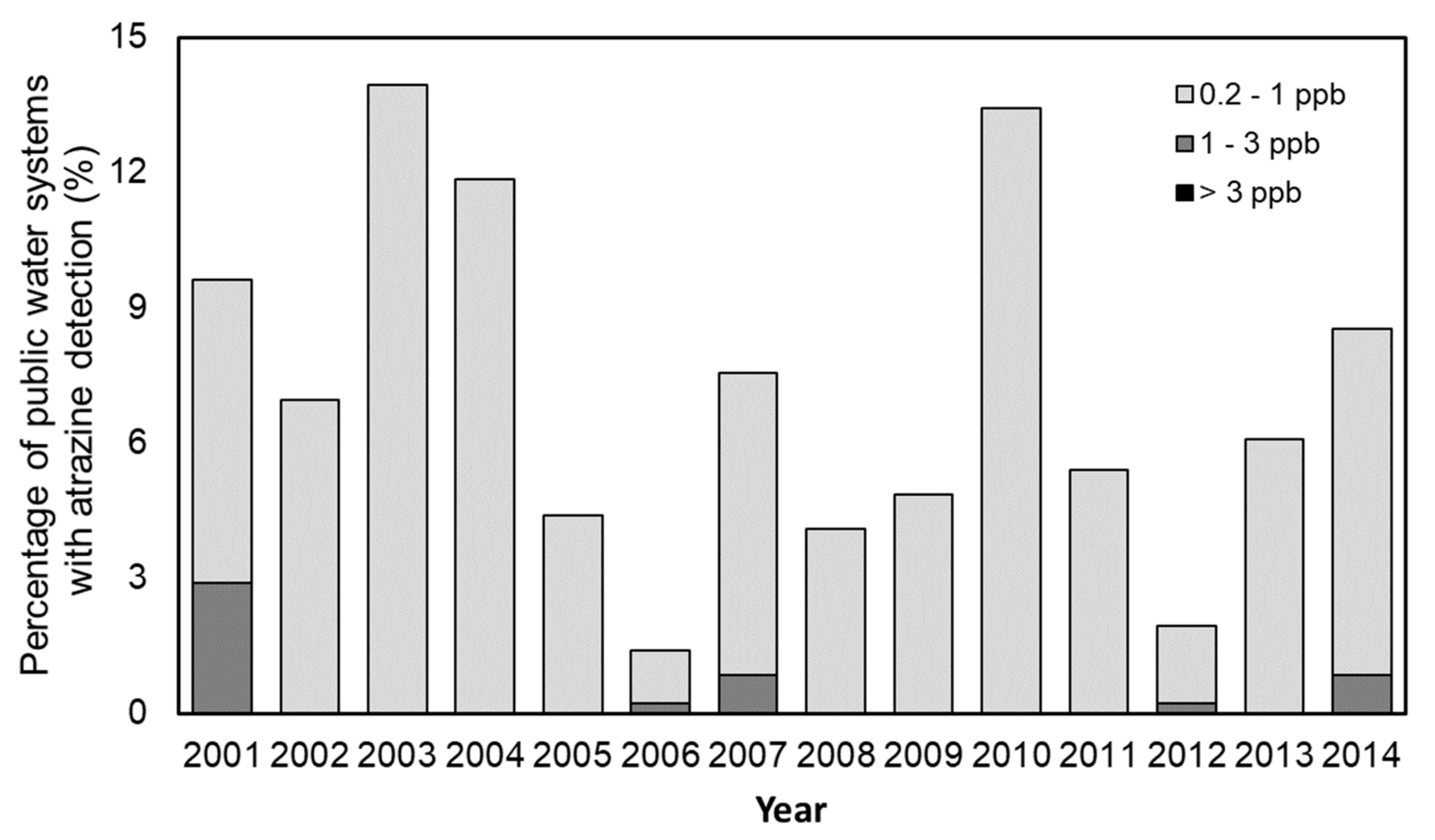 Ijerph 20 05397 g005