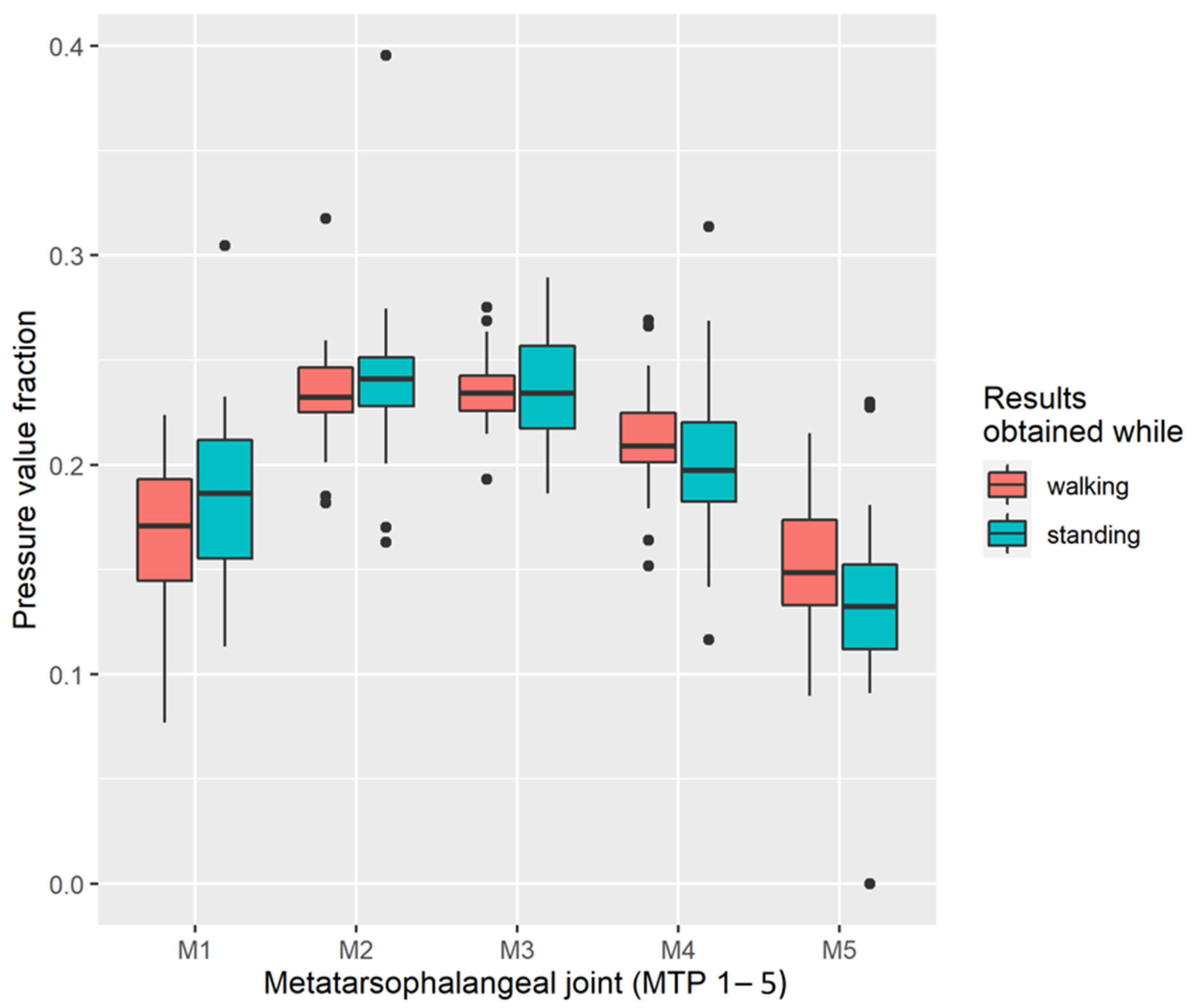 Ijerph 20 05403 g001