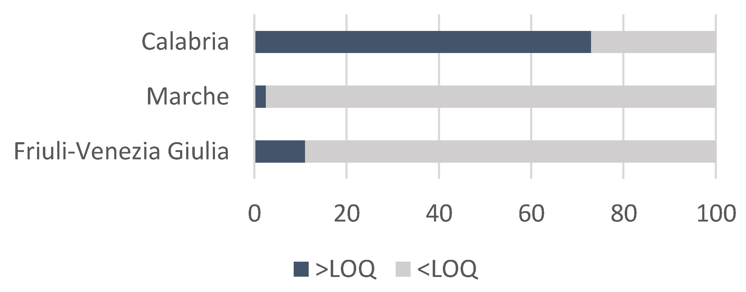 Ijerph 20 05410 g003 Ijerph 20 05410 g003