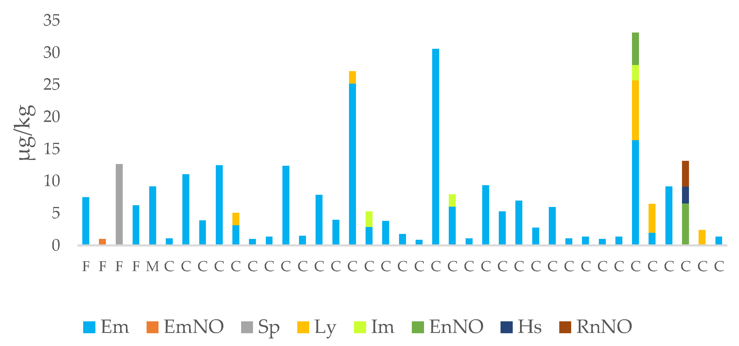 Ijerph 20 05410 g004 Ijerph 20 05410 g004