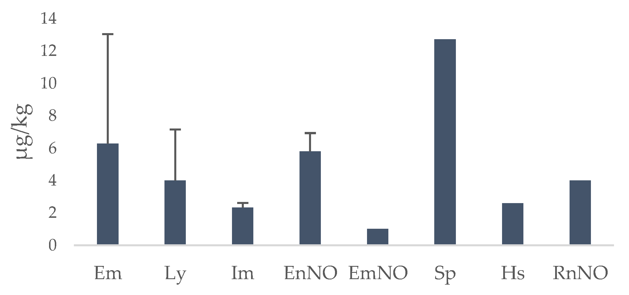 Ijerph 20 05410 g005 Ijerph 20 05410 g005