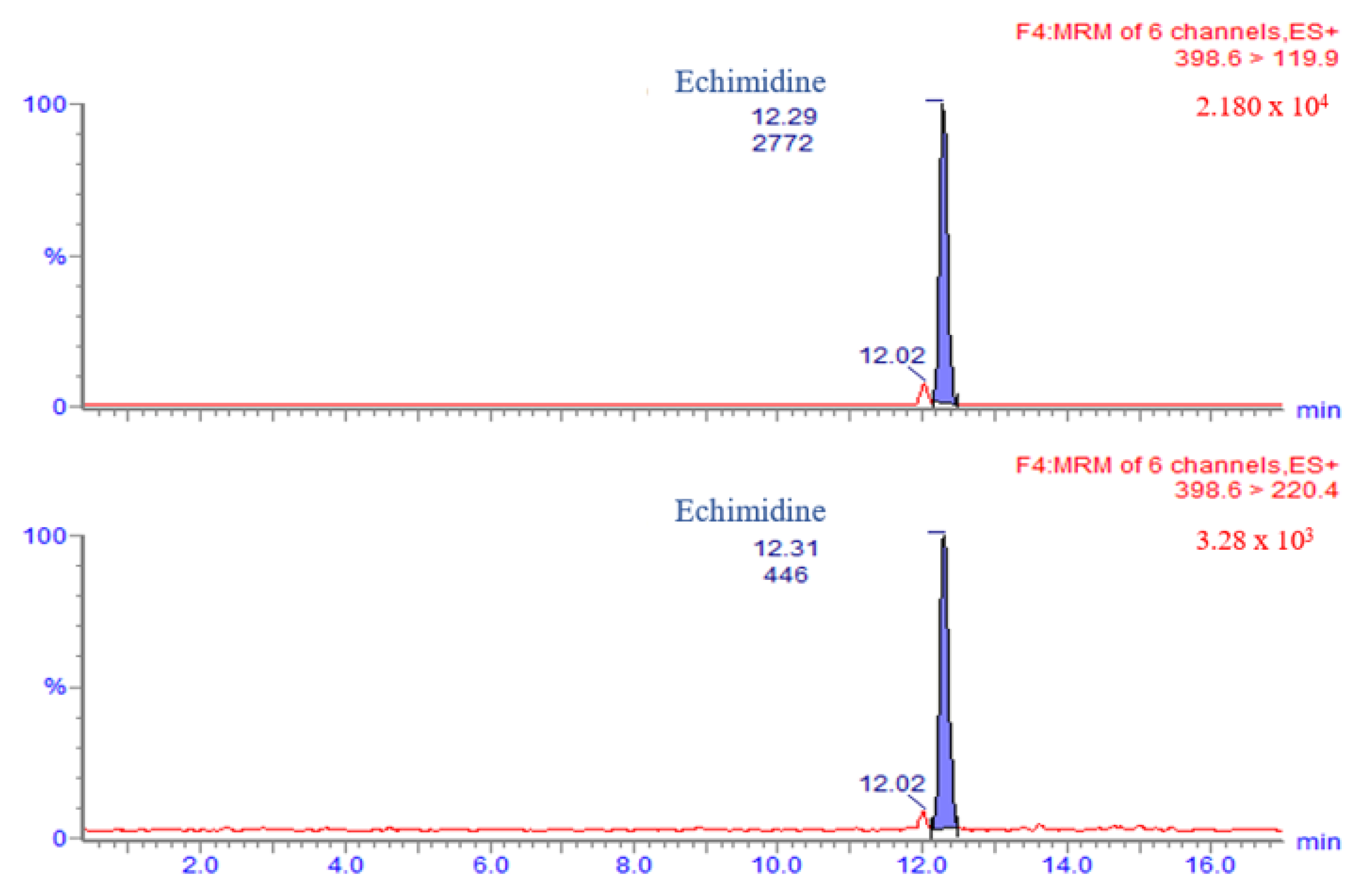 Ijerph 20 05410 g006 Ijerph 20 05410 g006