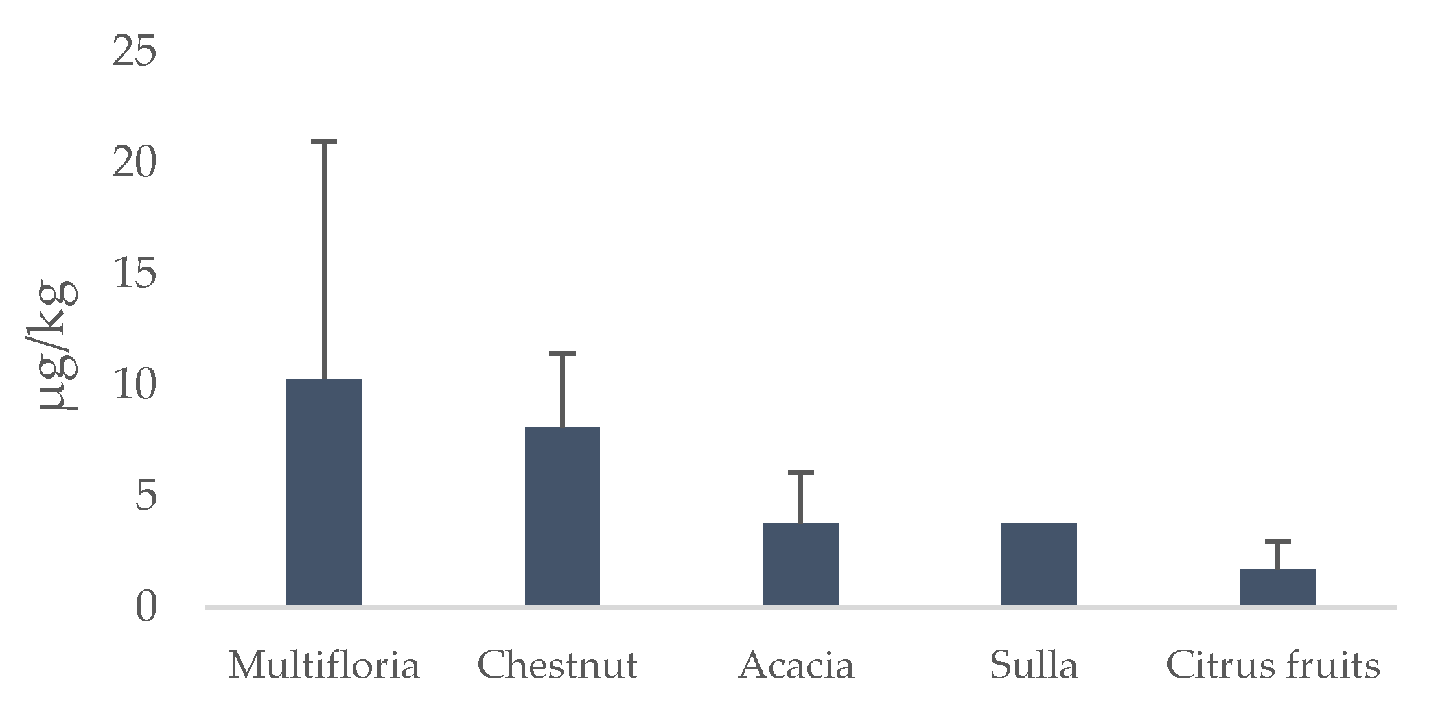 Ijerph 20 05410 g007 Ijerph 20 05410 g007