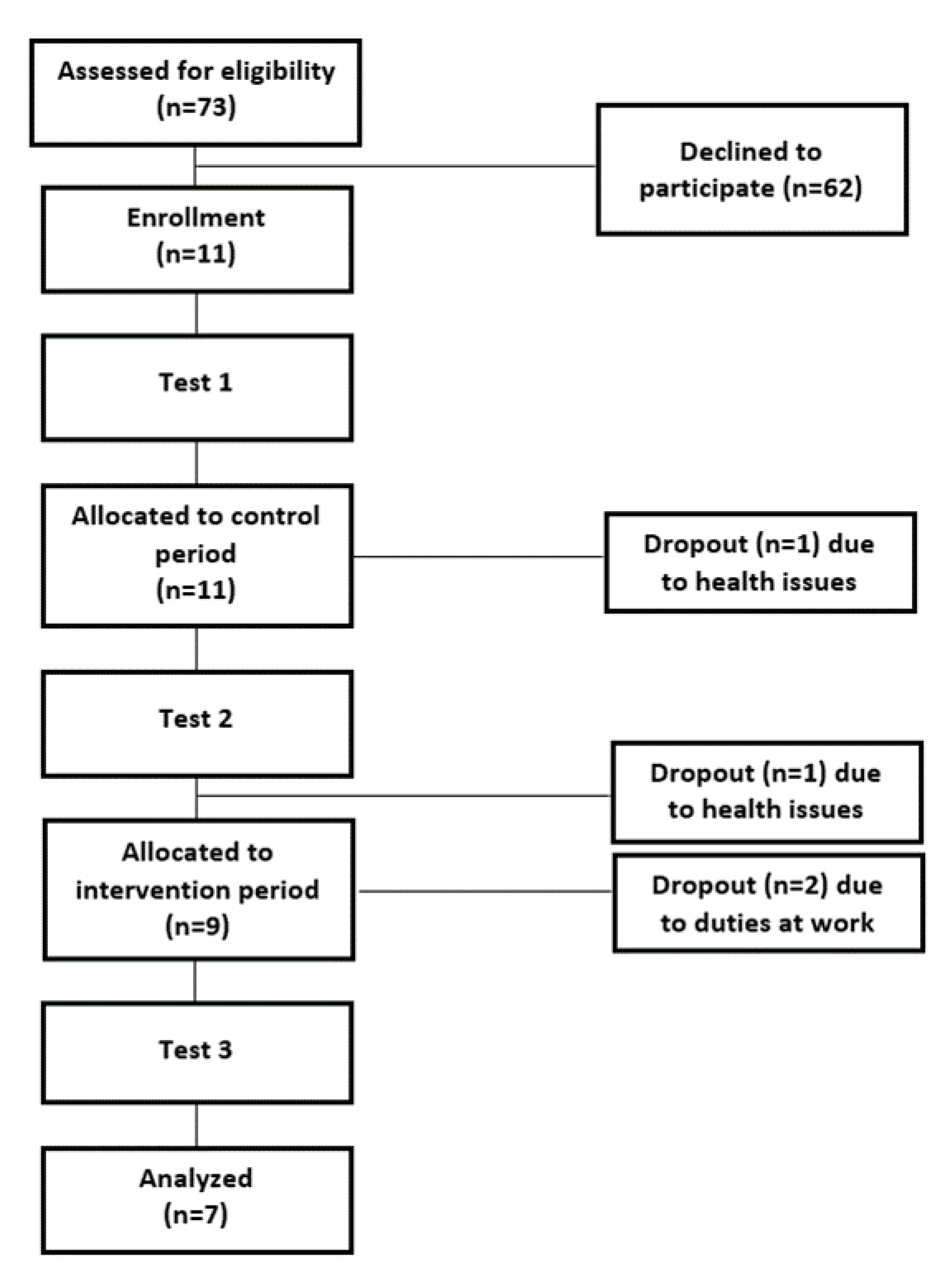 Ijerph 20 05413 g001