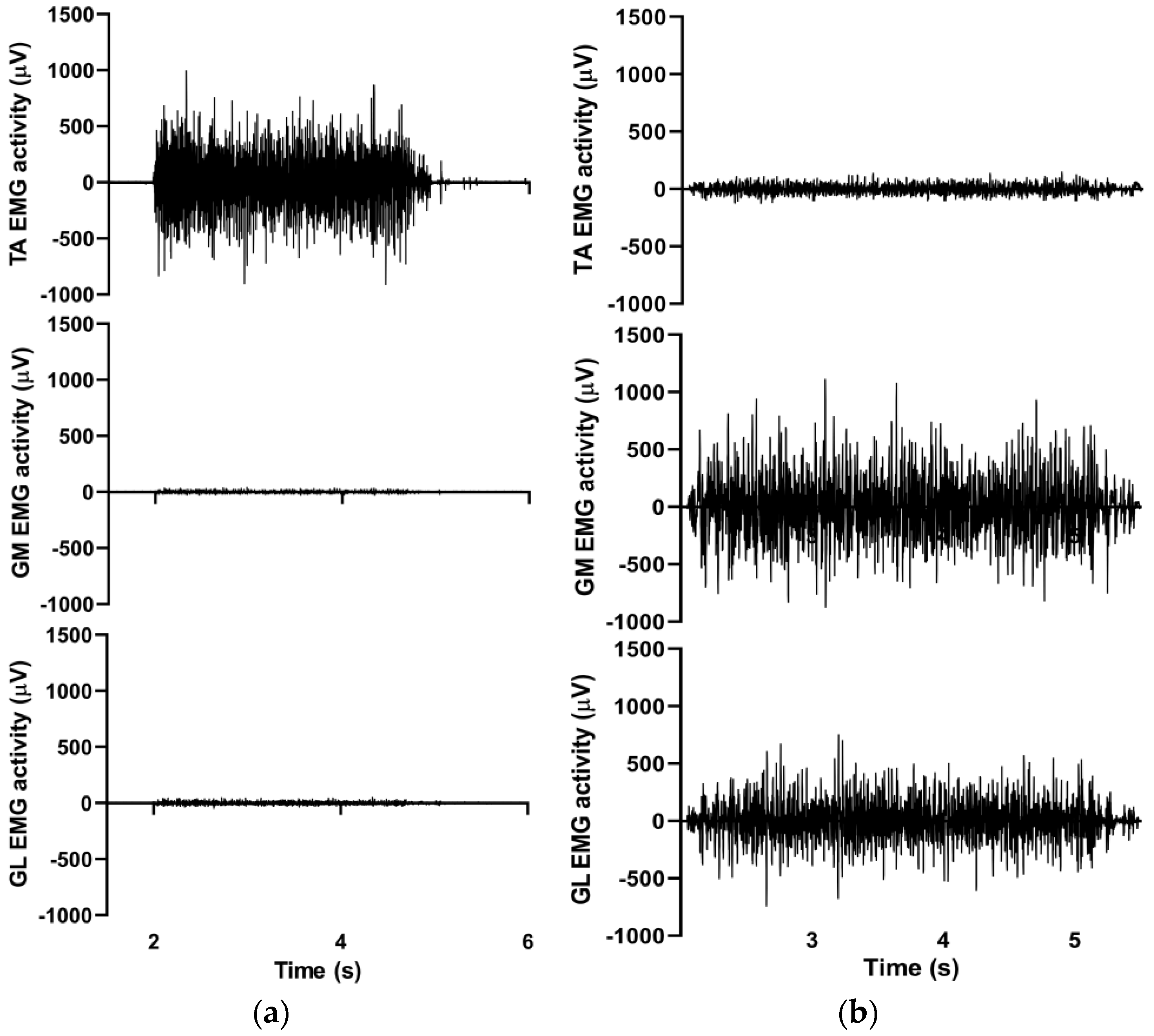 Ijerph 20 05413 g003
