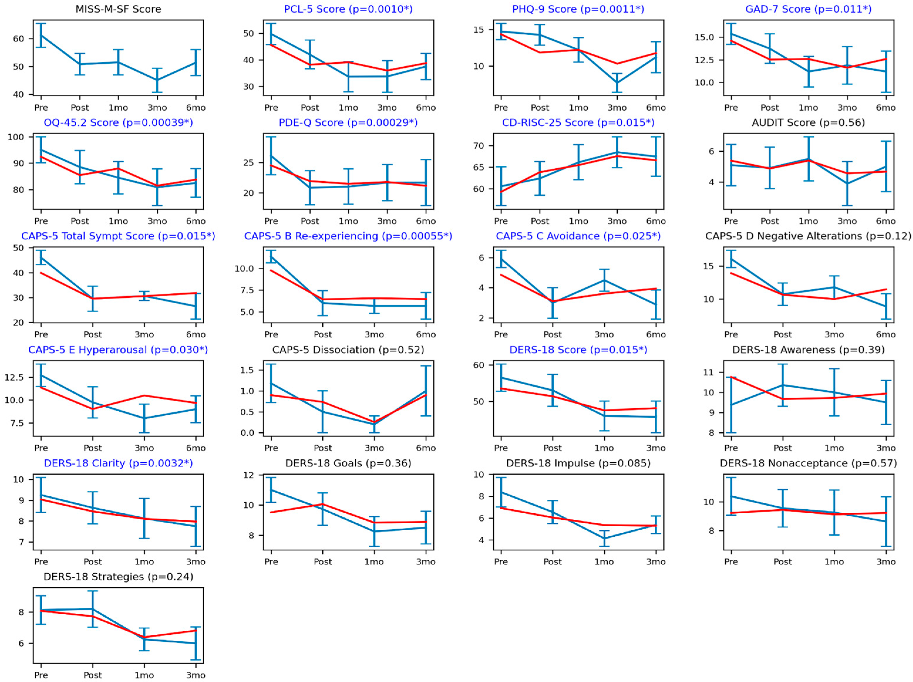Ijerph 20 05415 g001