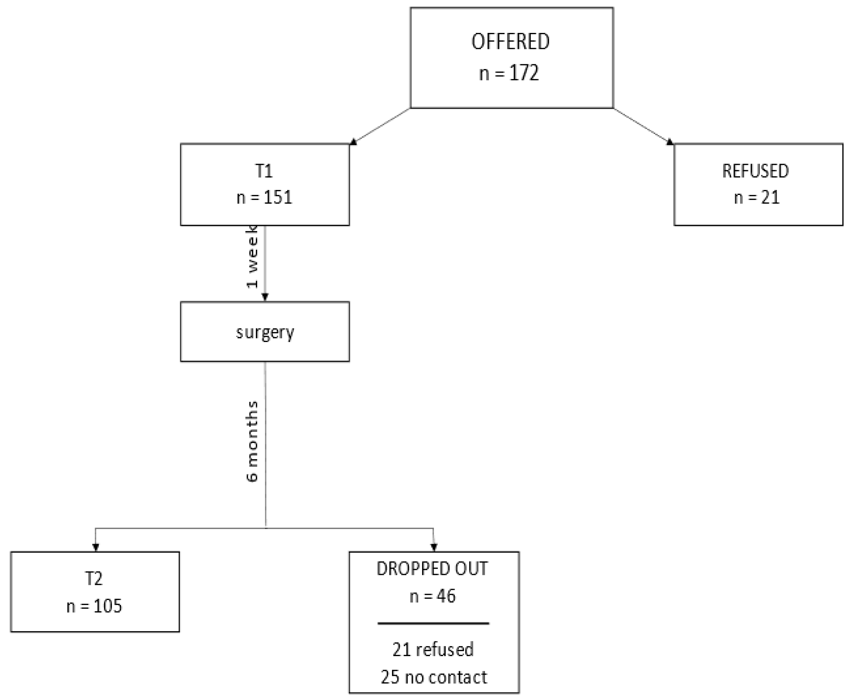Ijerph 20 05416 g001 Ijerph 20 05416 g001