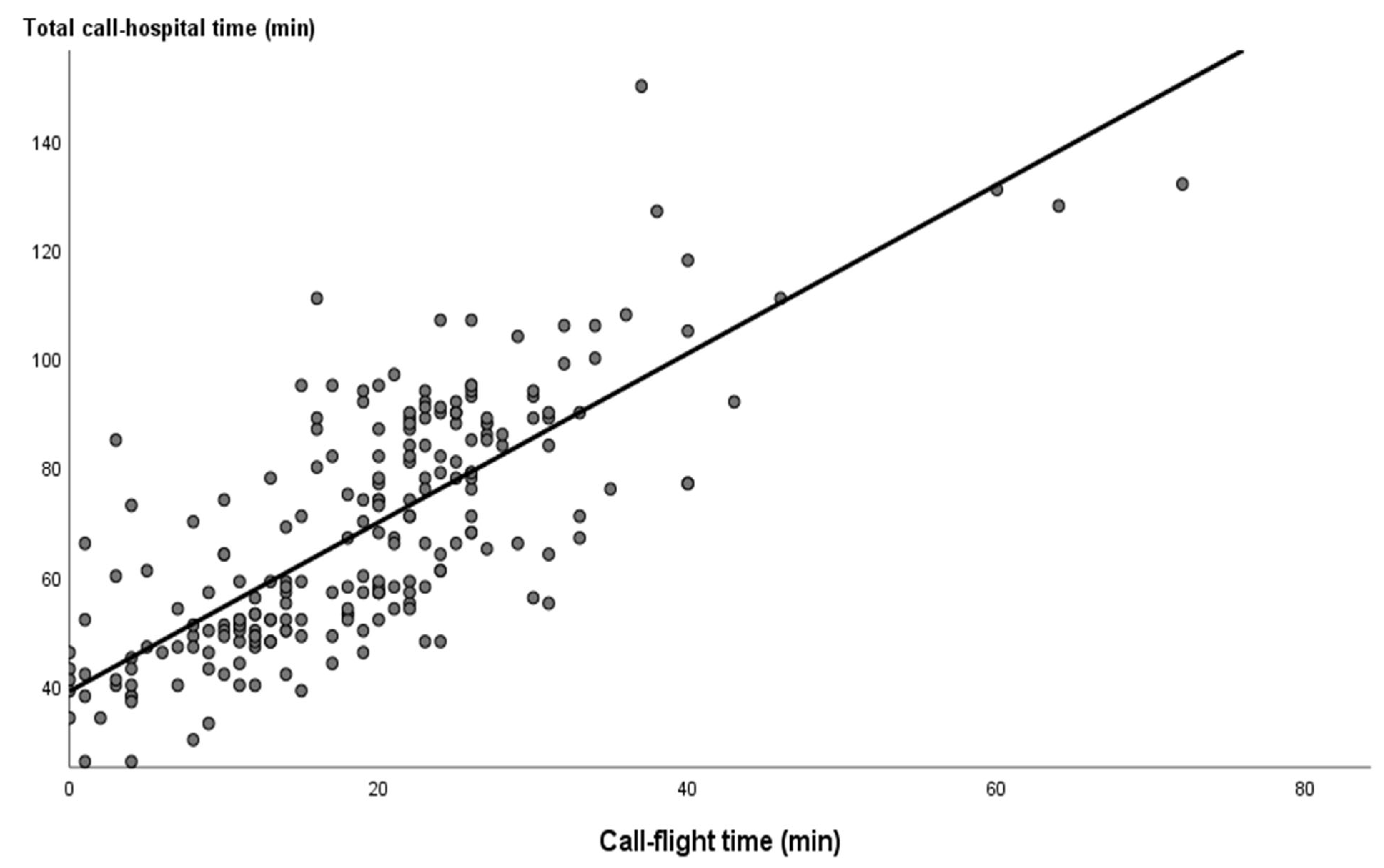 Ijerph 20 05422 g003 Ijerph 20 05422 g003