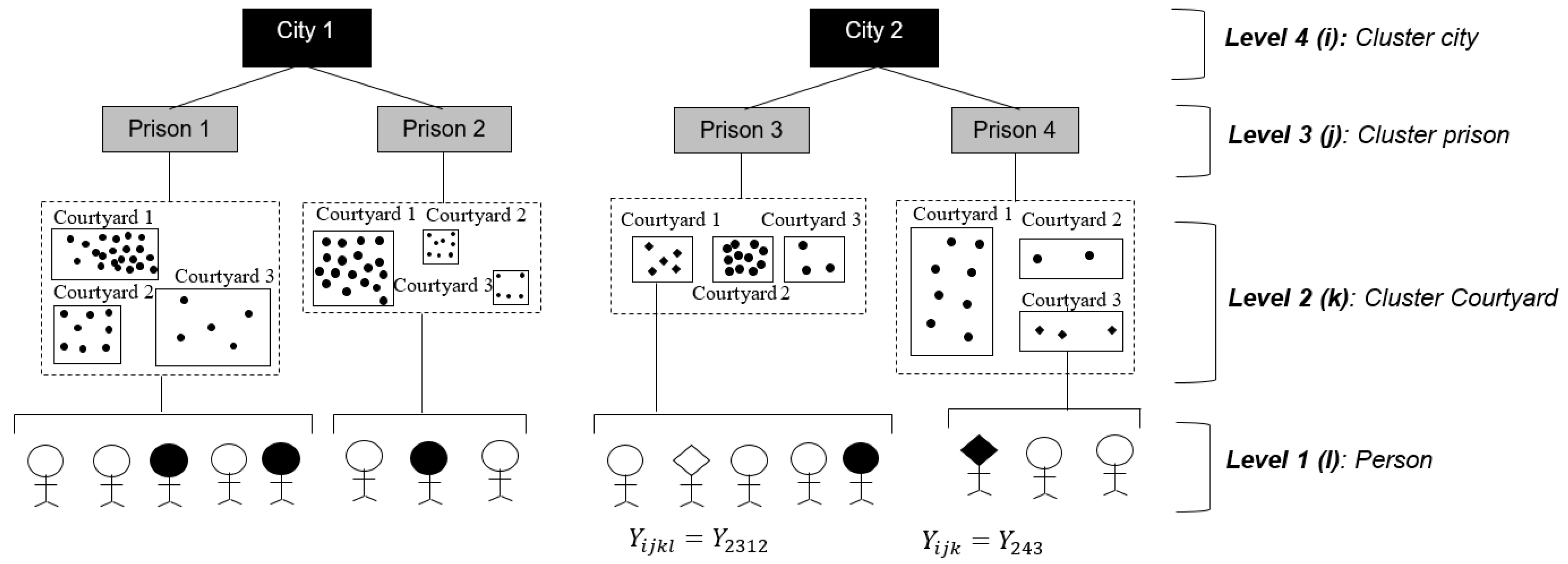 Ijerph 20 05423 g001